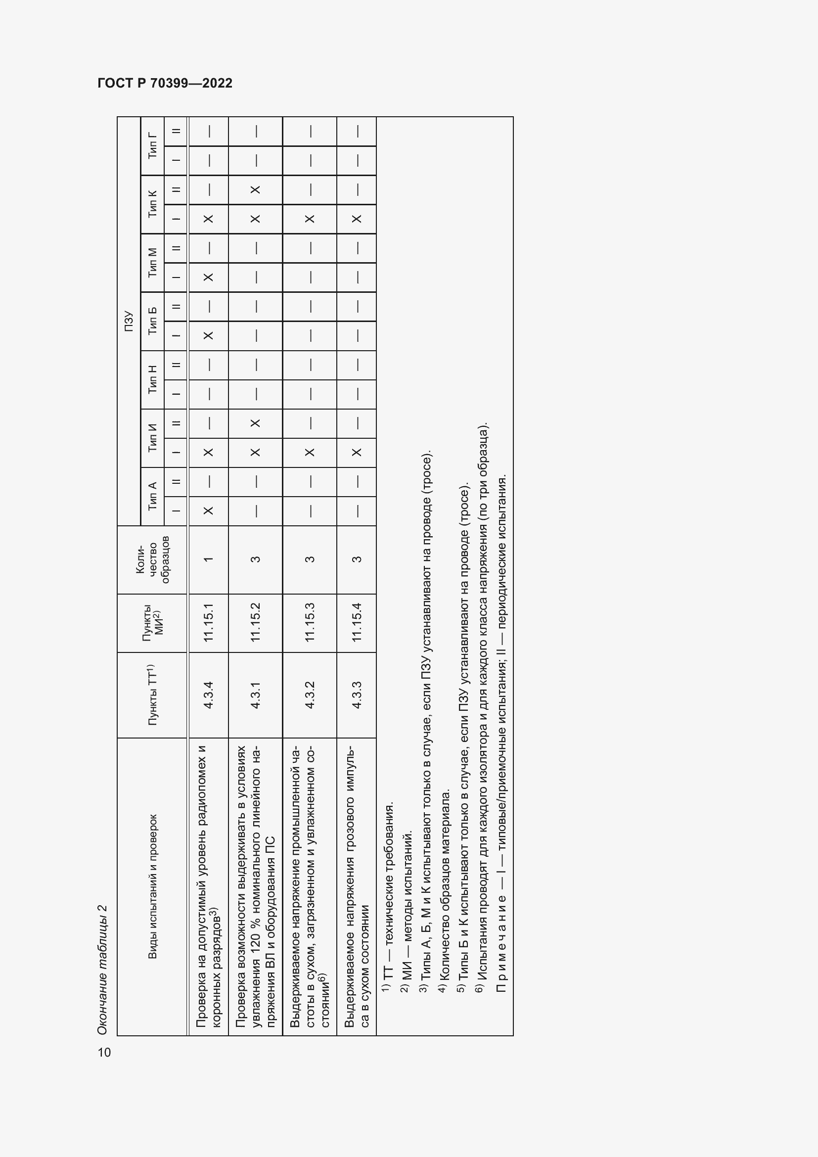 Страница 14 ГОСТ Р 70399-2022
