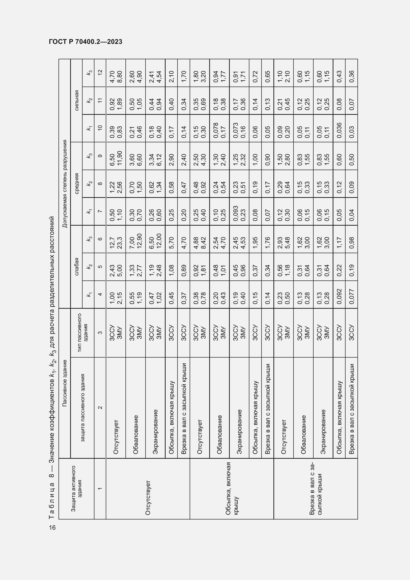 Страница 20 ГОСТ Р 70400.2-2023