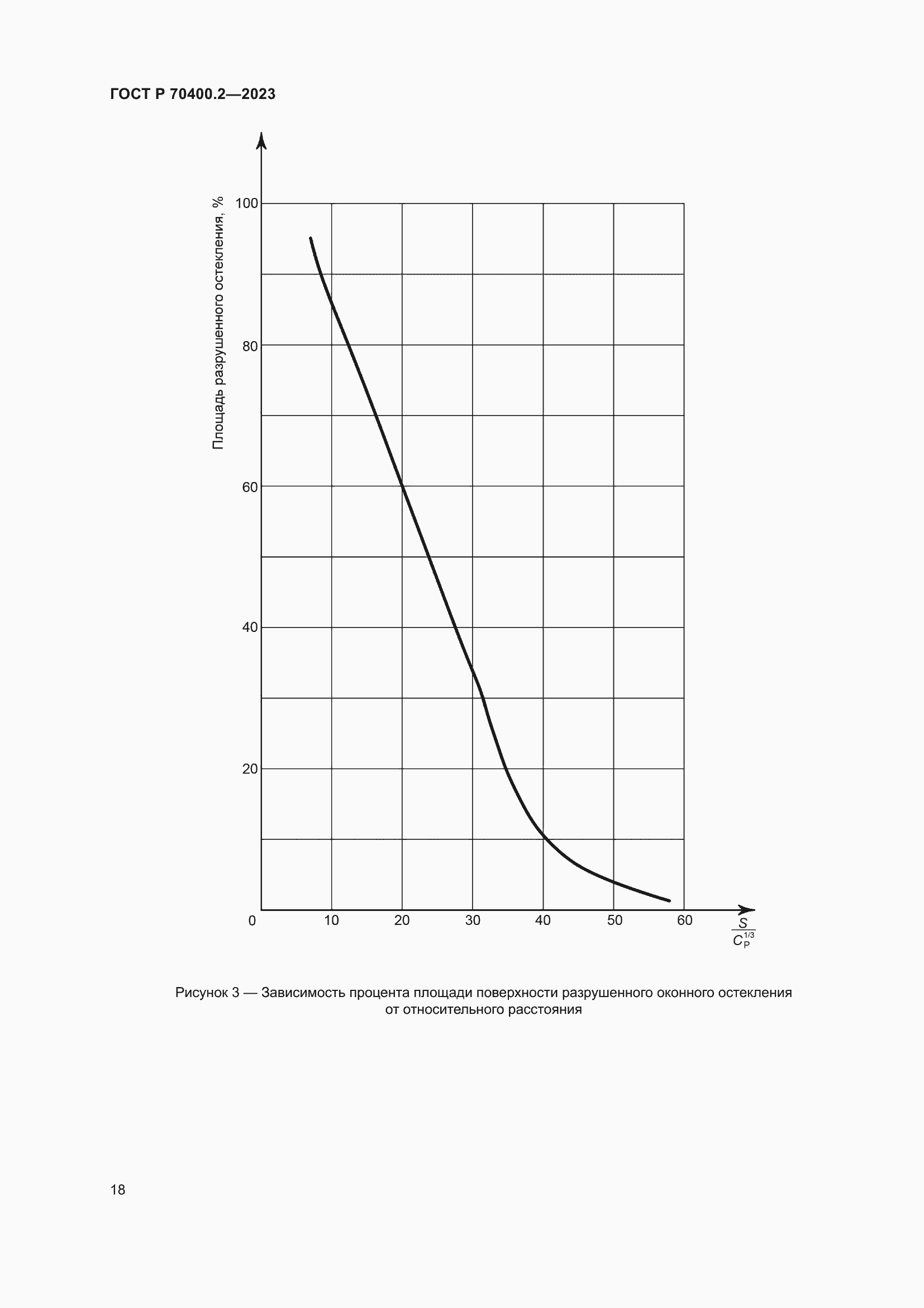 Страница 22 ГОСТ Р 70400.2-2023