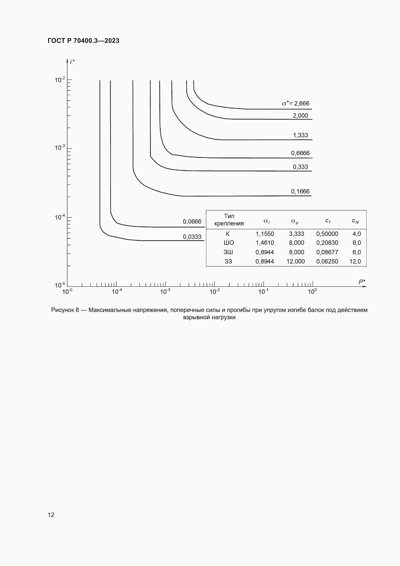 Страница 16 ГОСТ Р 70400.3-2023