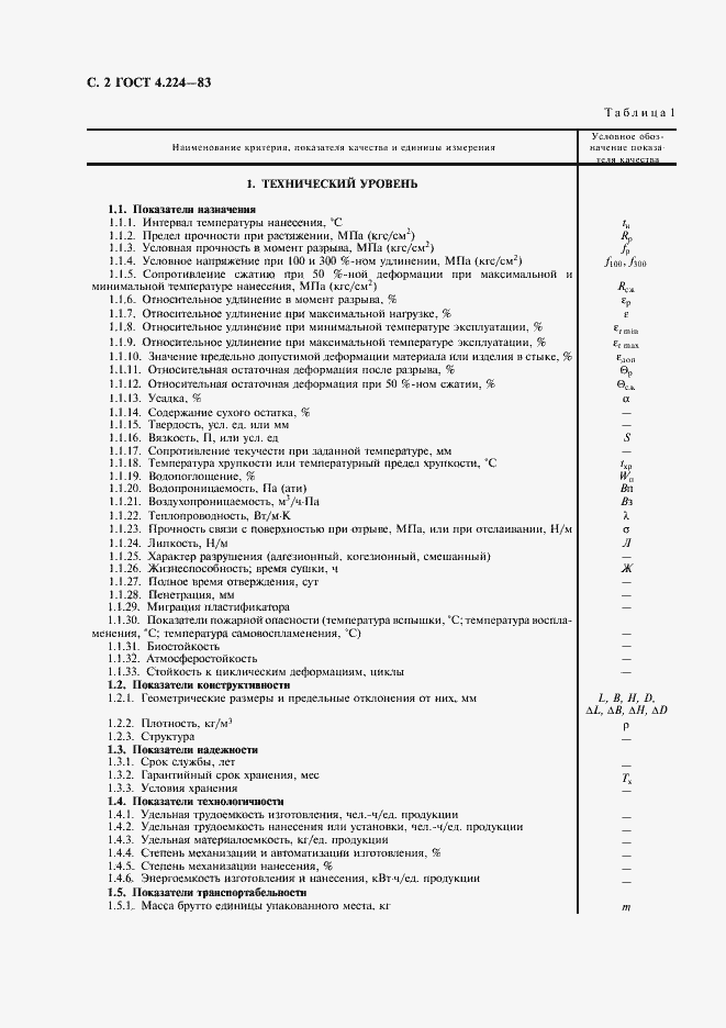 Страница 3 ГОСТ 4.224-83