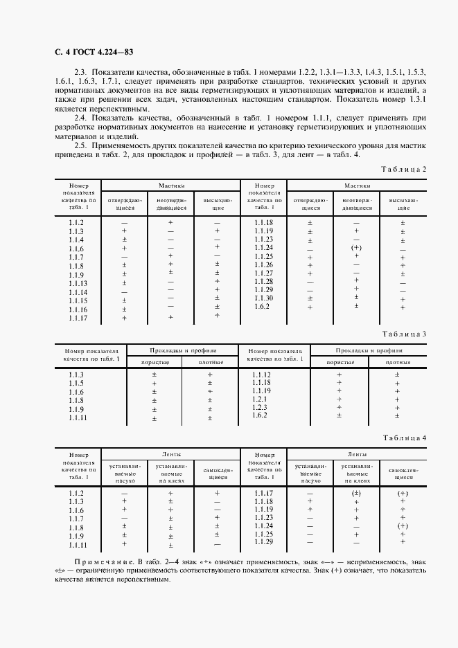 Страница 5 ГОСТ 4.224-83