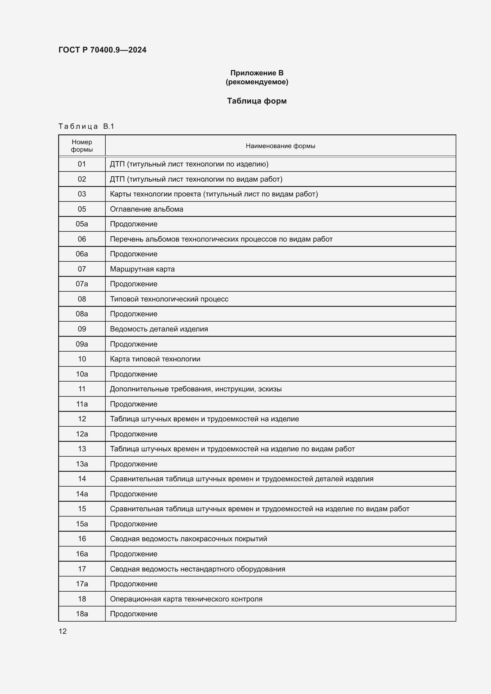 Страница 16 ГОСТ Р 70400.9-2024
