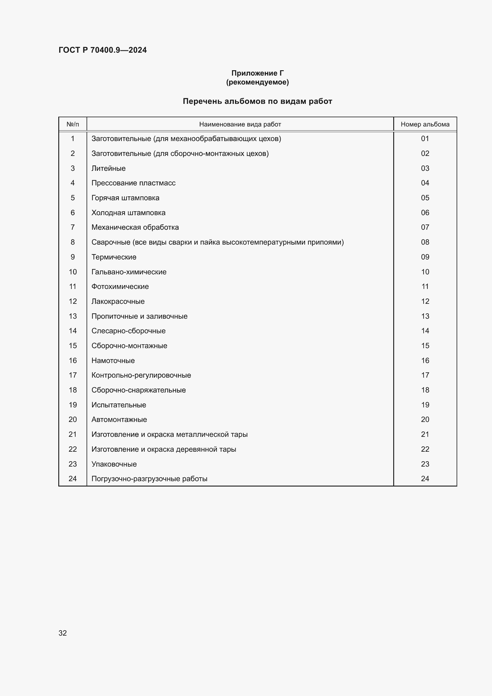 Страница 36 ГОСТ Р 70400.9-2024