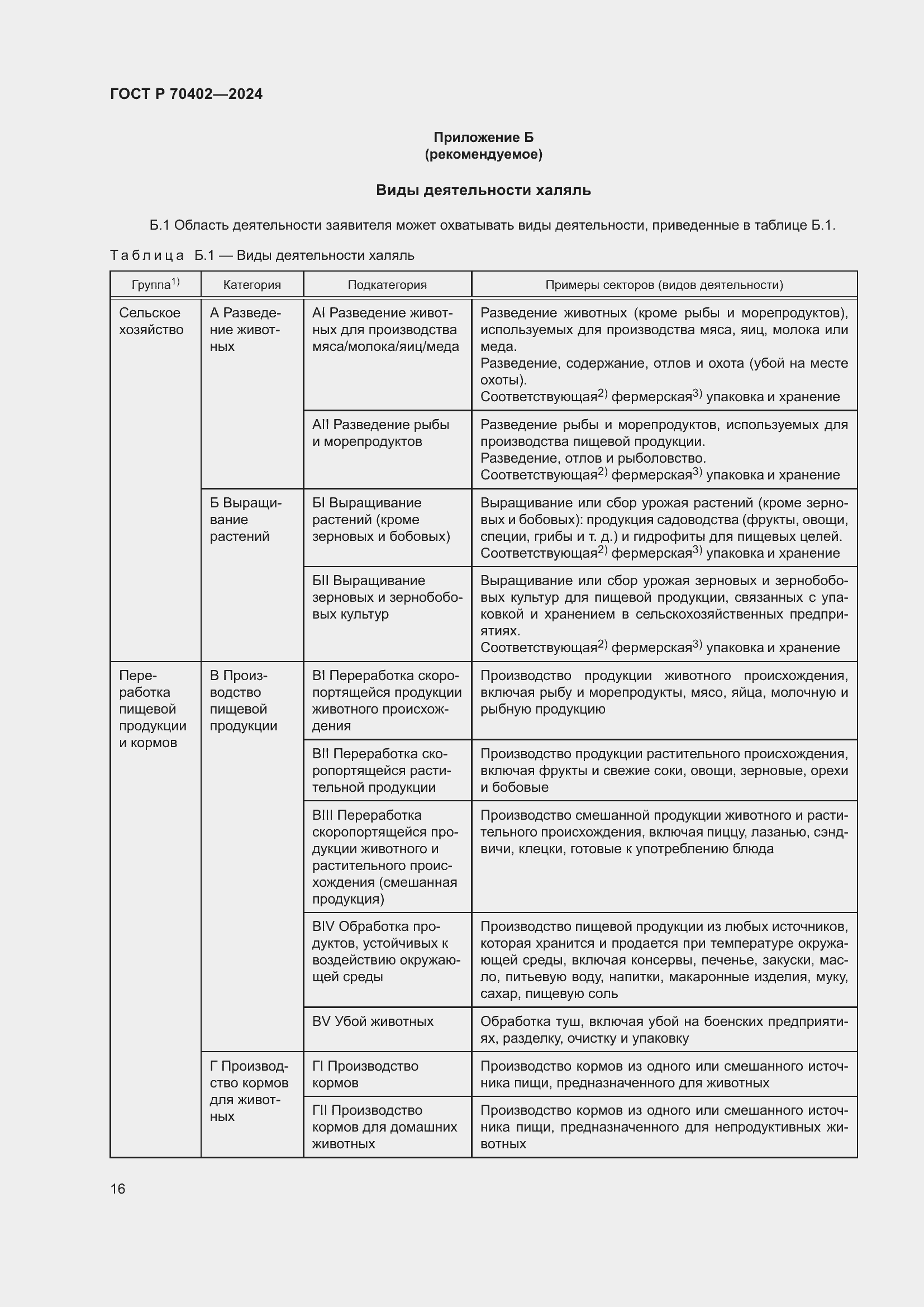 Страница 20 ГОСТ Р 70402-2024