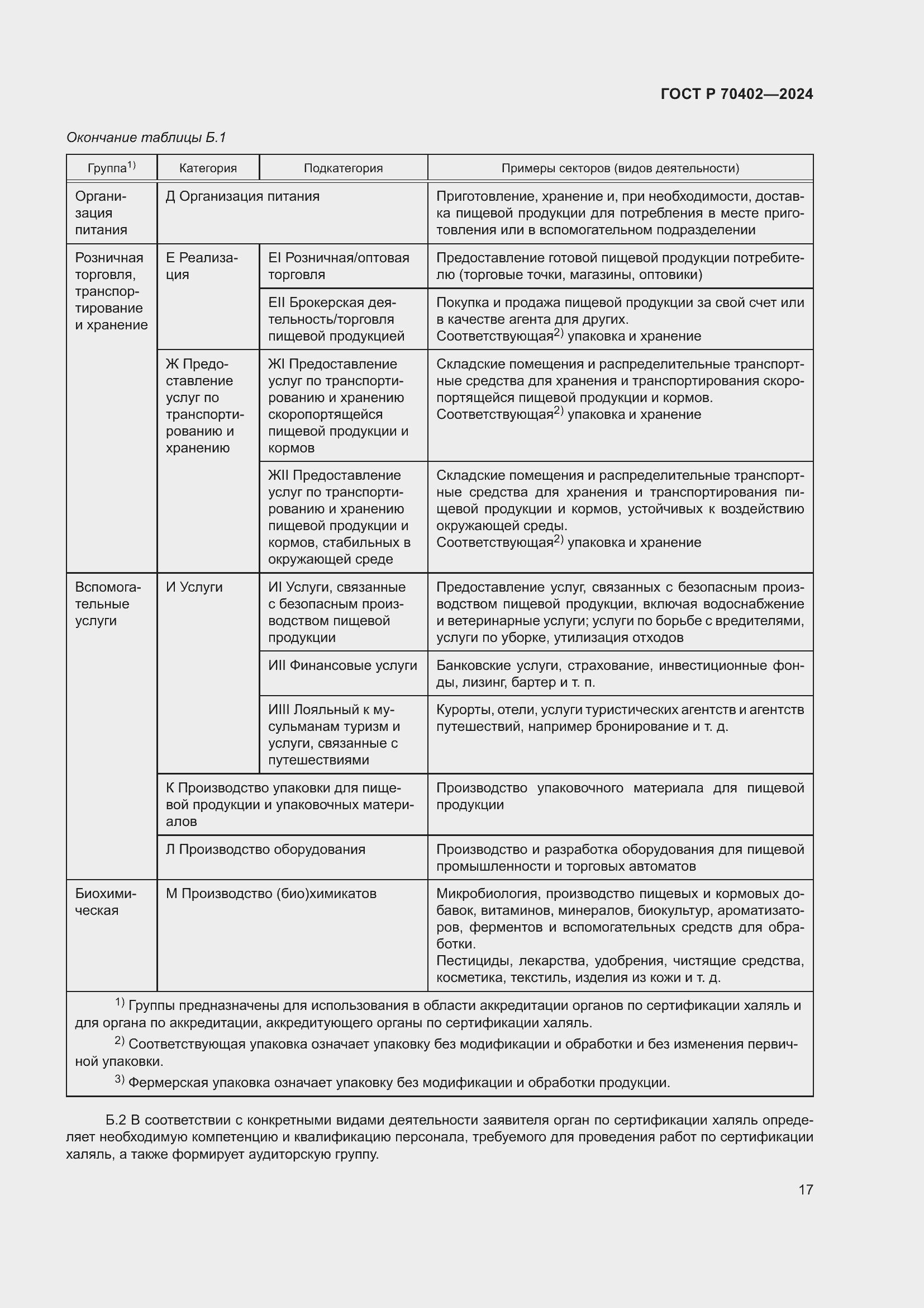Страница 21 ГОСТ Р 70402-2024