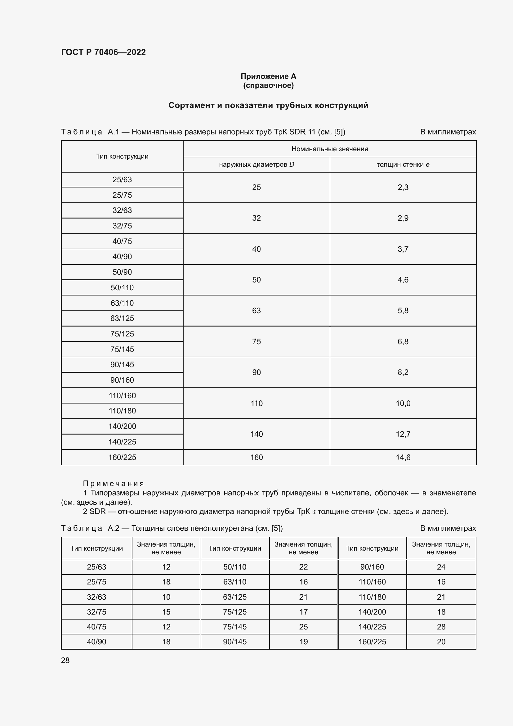 Страница 32 ГОСТ Р 70406-2022