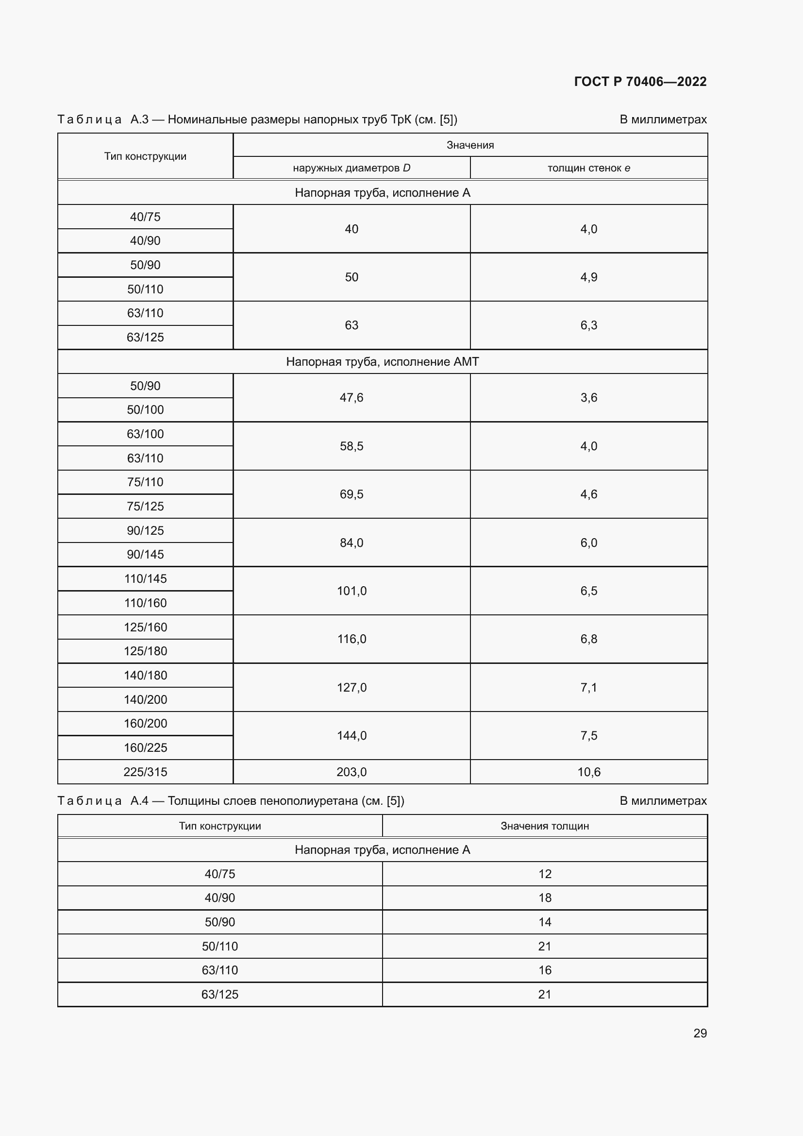Страница 33 ГОСТ Р 70406-2022