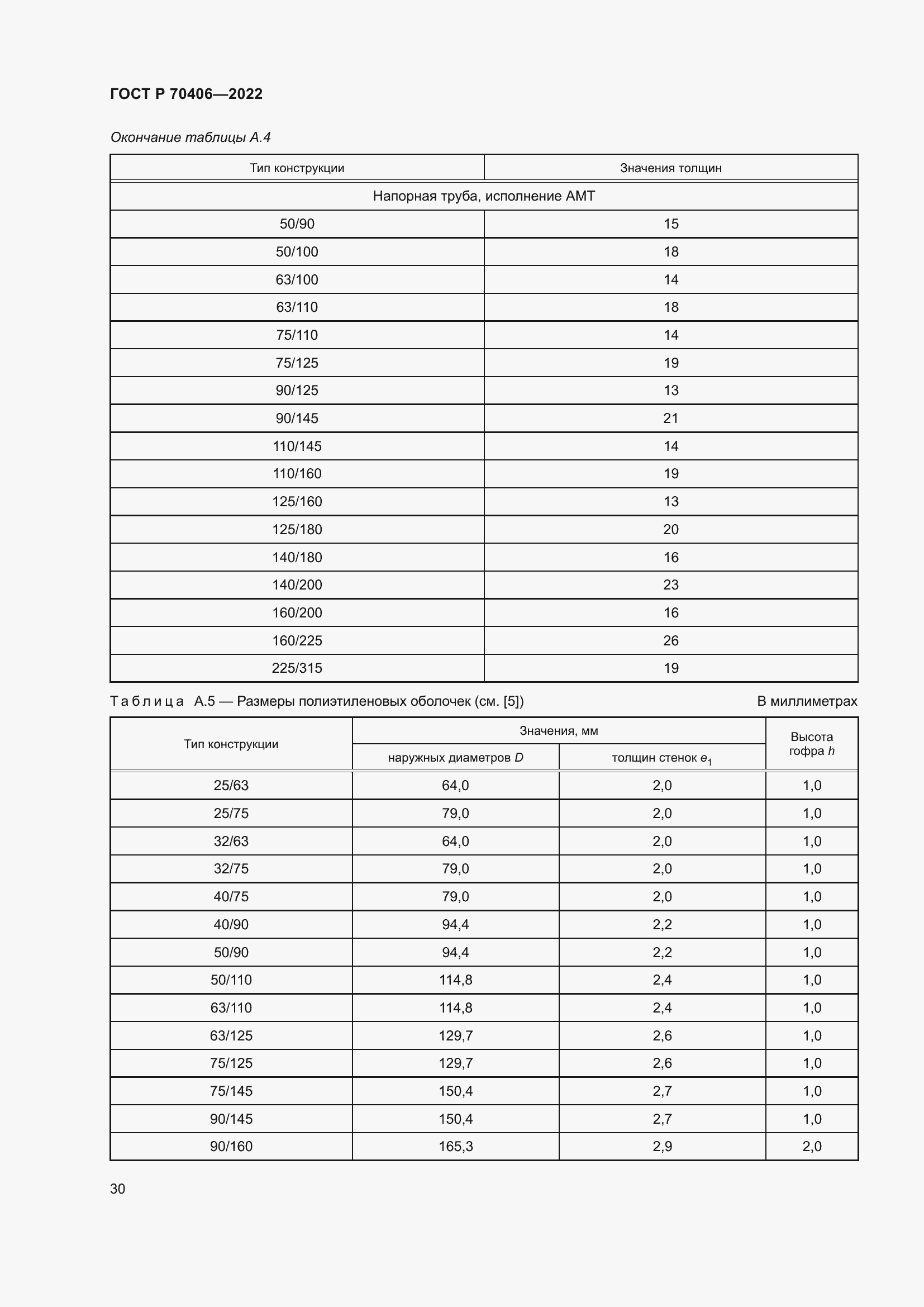 Страница 34 ГОСТ Р 70406-2022