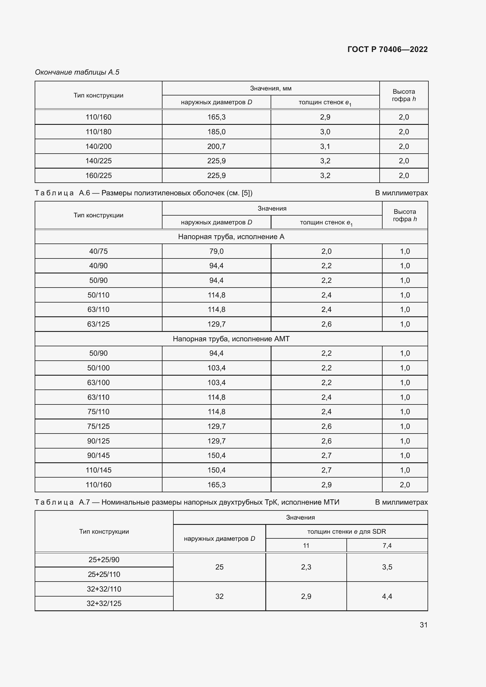 Страница 35 ГОСТ Р 70406-2022