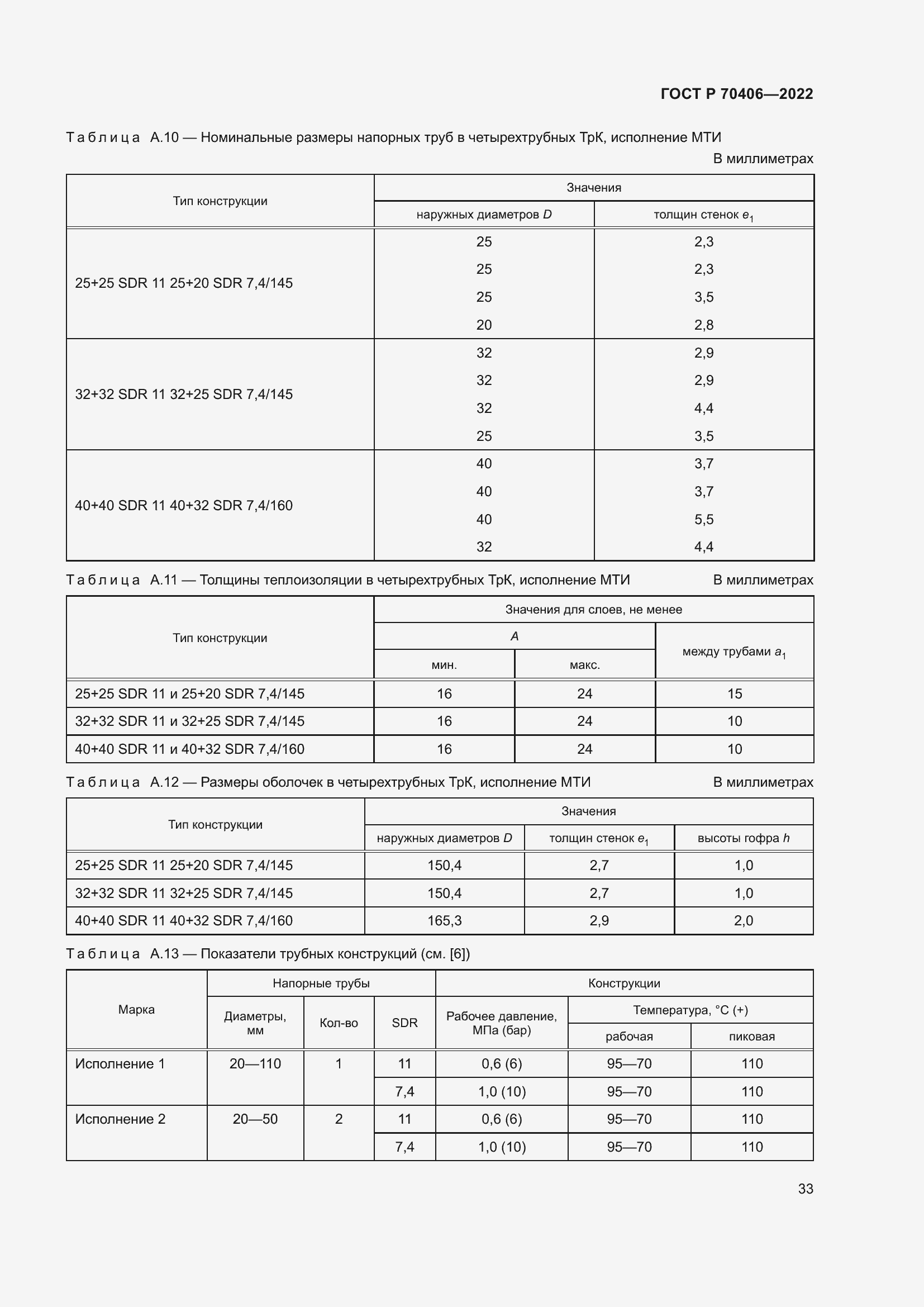 Страница 37 ГОСТ Р 70406-2022