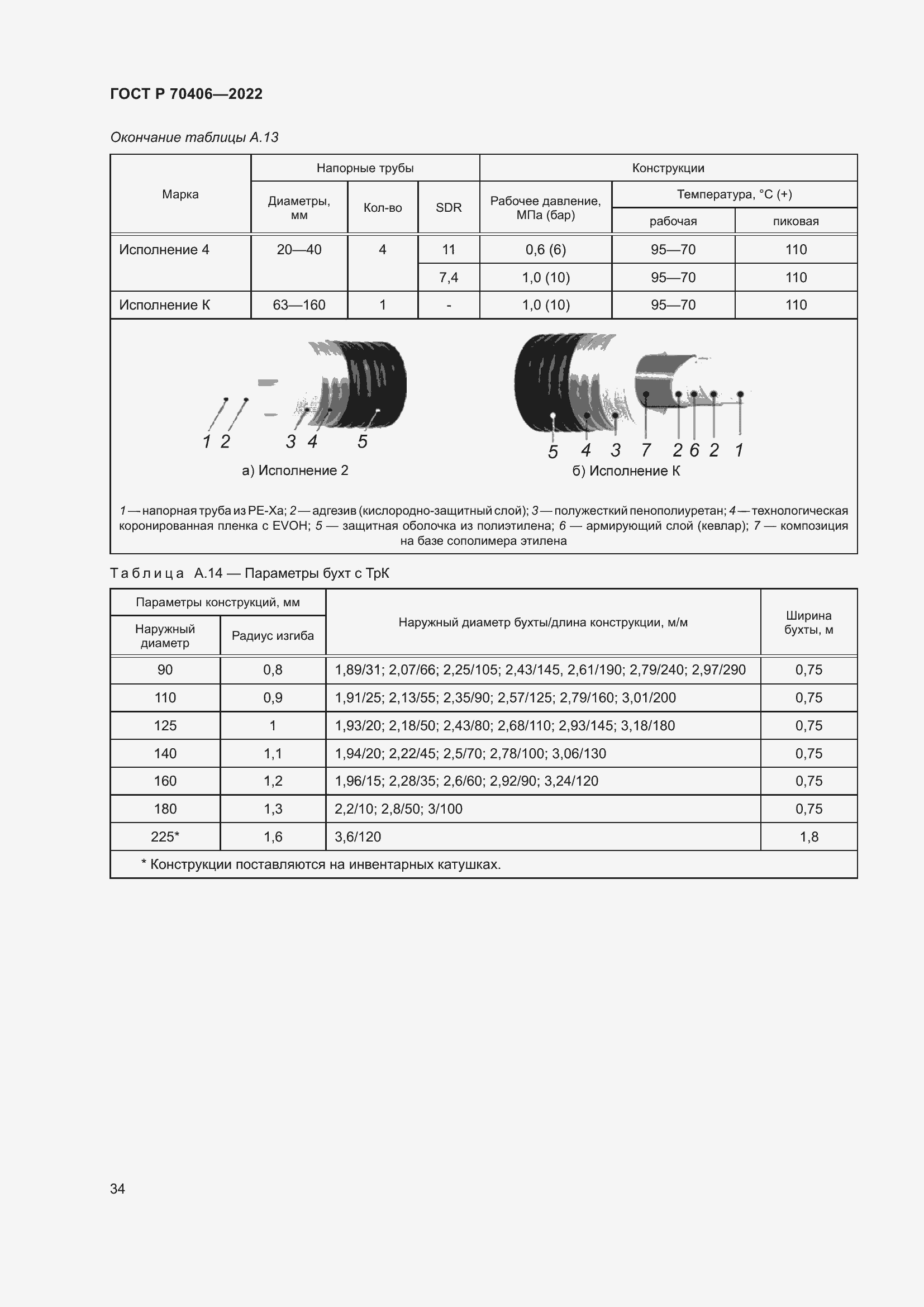 Страница 38 ГОСТ Р 70406-2022