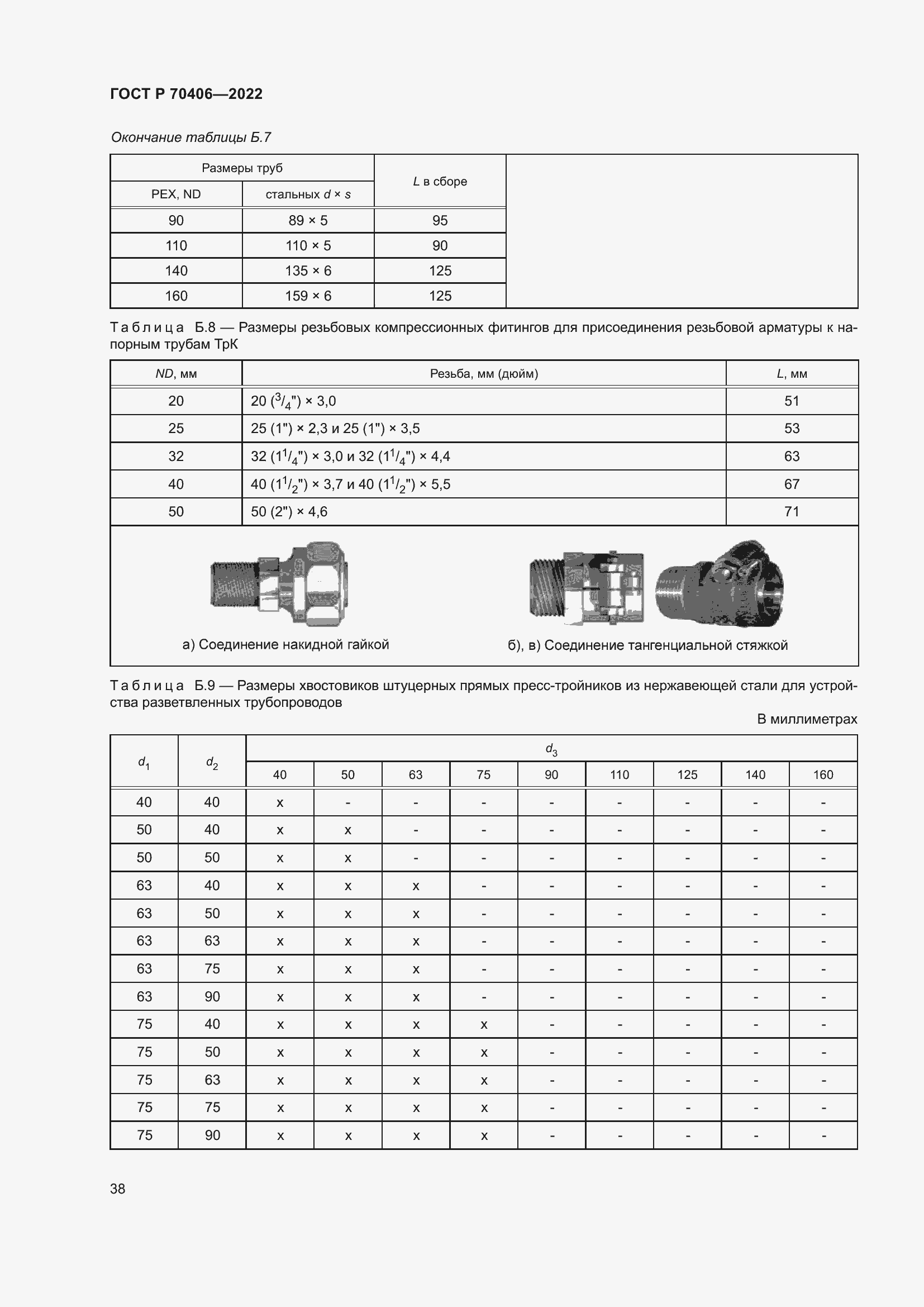Страница 42 ГОСТ Р 70406-2022