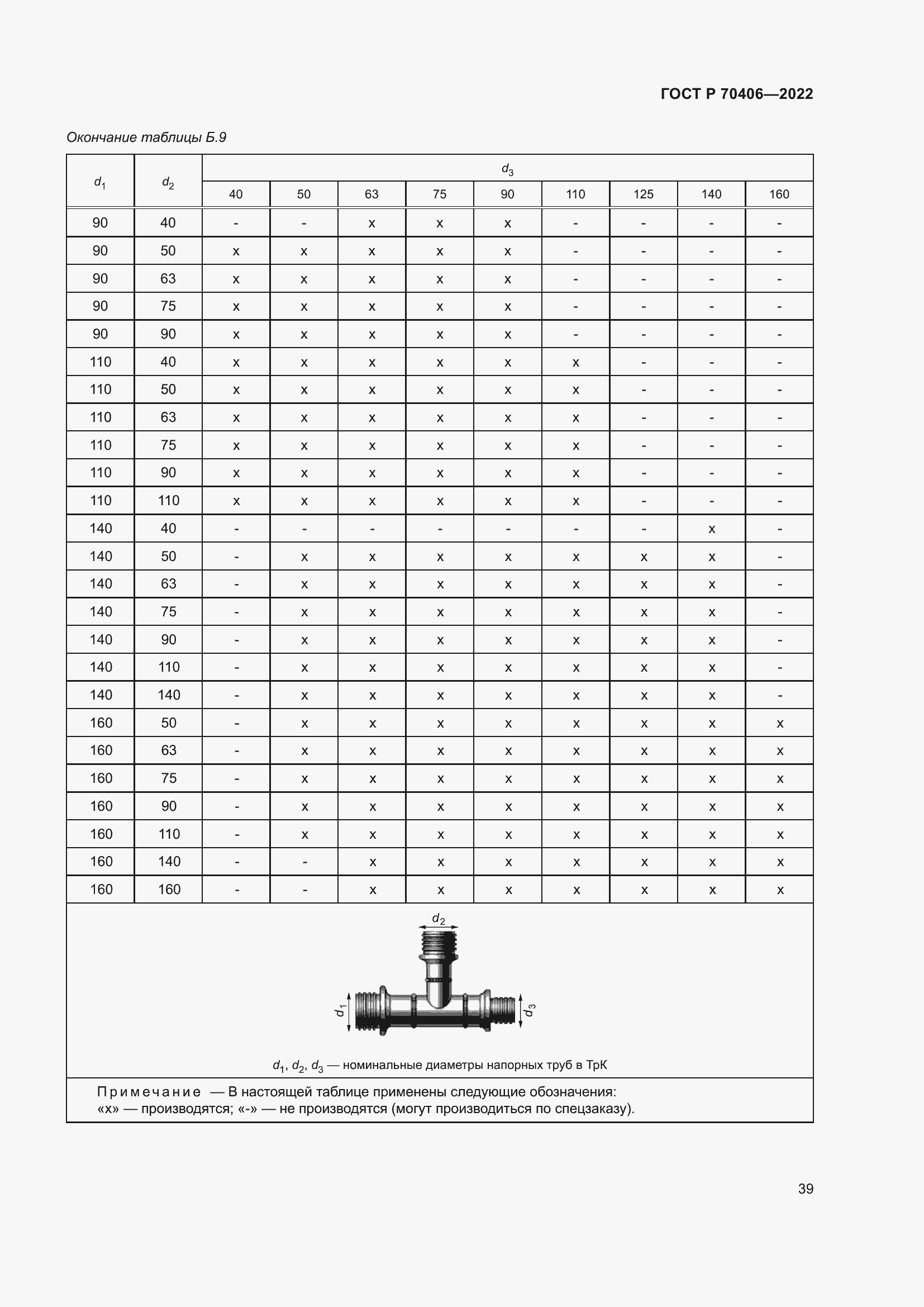 Страница 43 ГОСТ Р 70406-2022