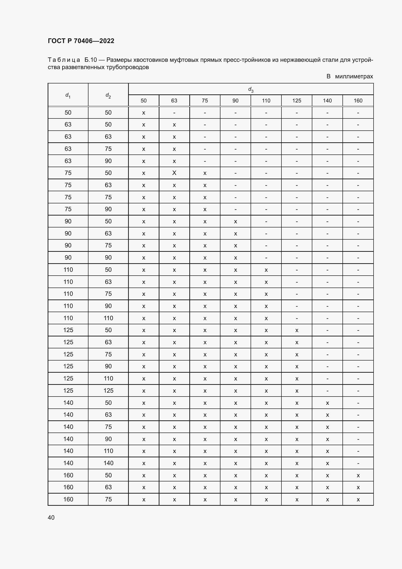 Страница 44 ГОСТ Р 70406-2022