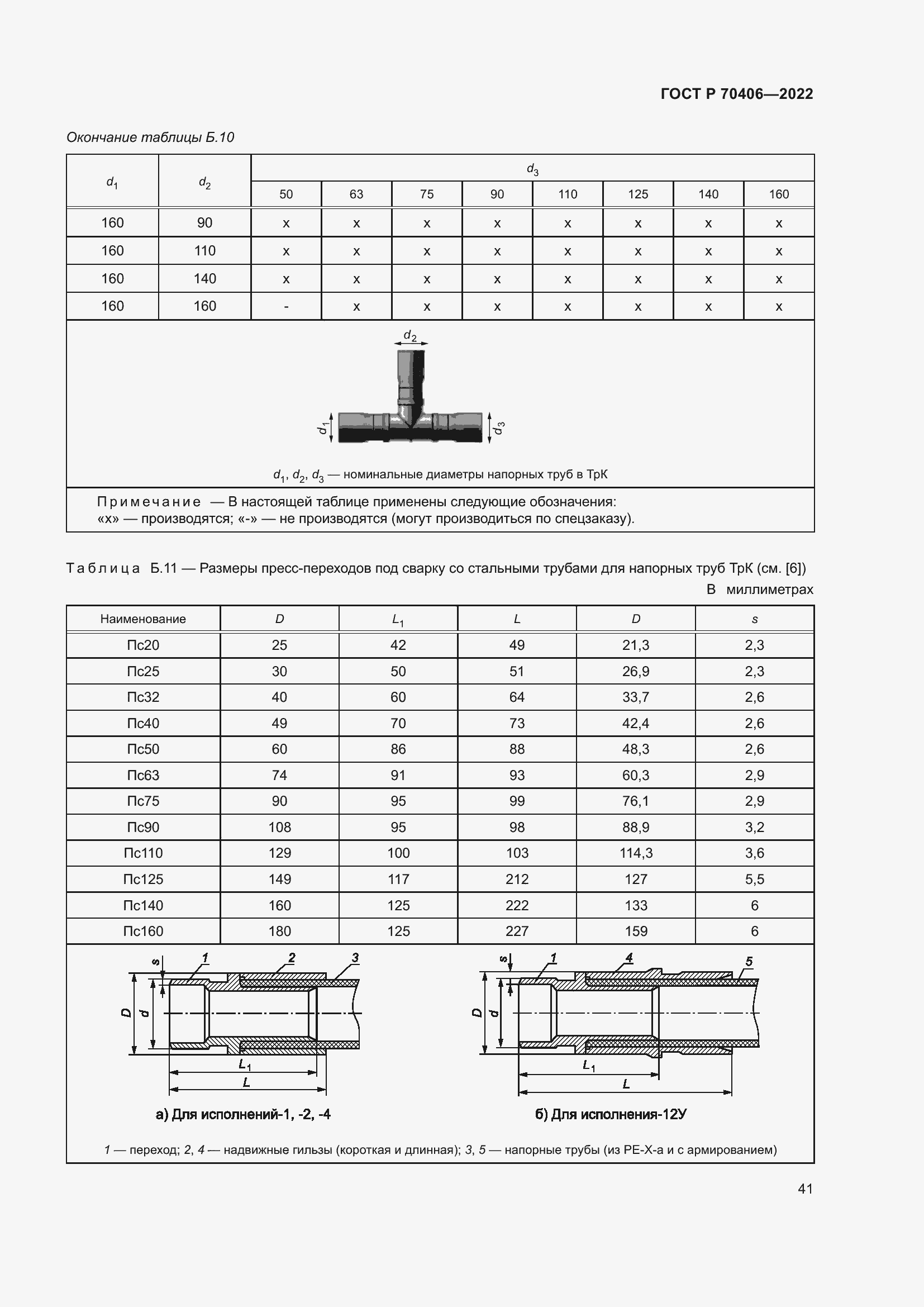 Страница 45 ГОСТ Р 70406-2022