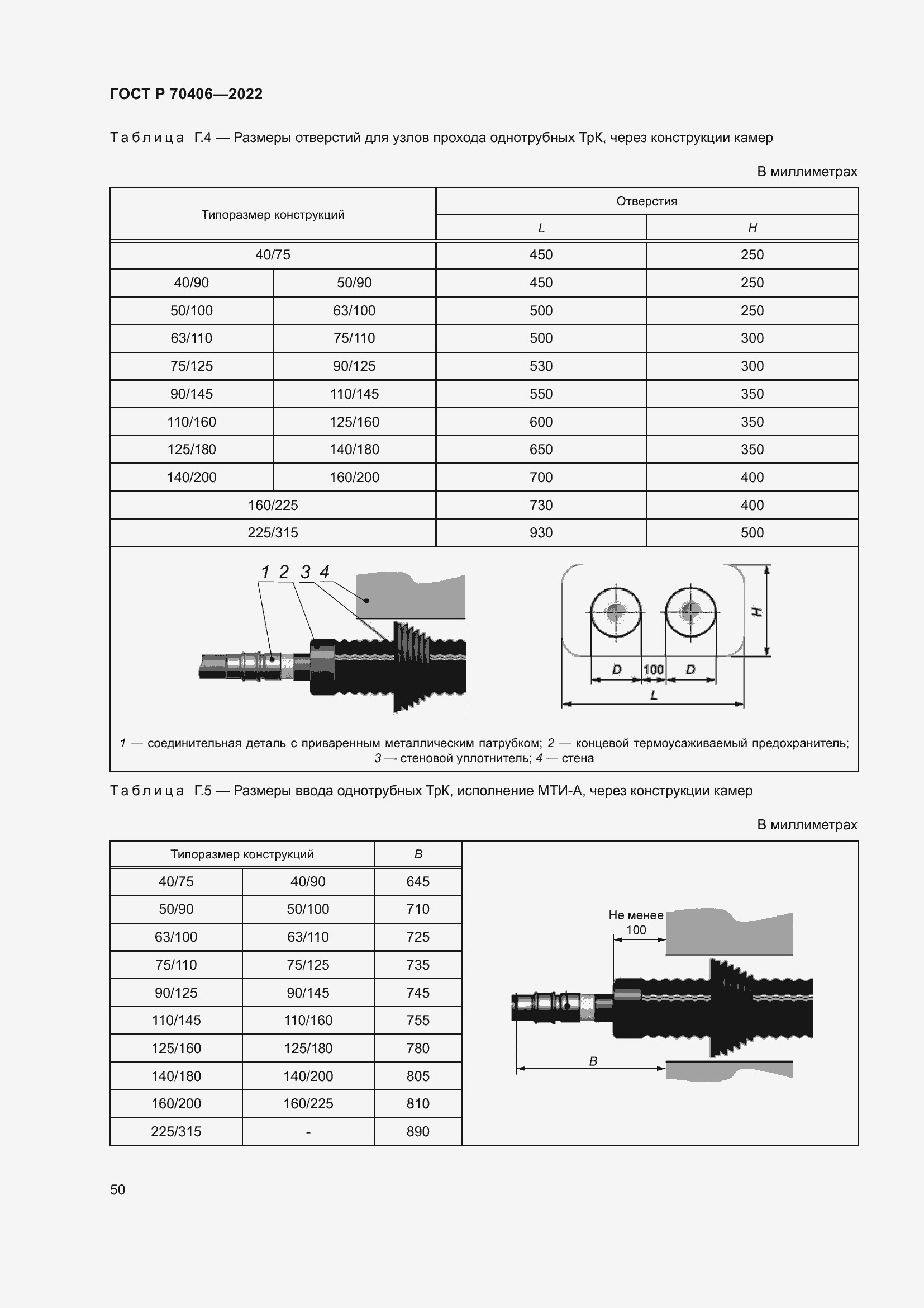 Страница 54 ГОСТ Р 70406-2022