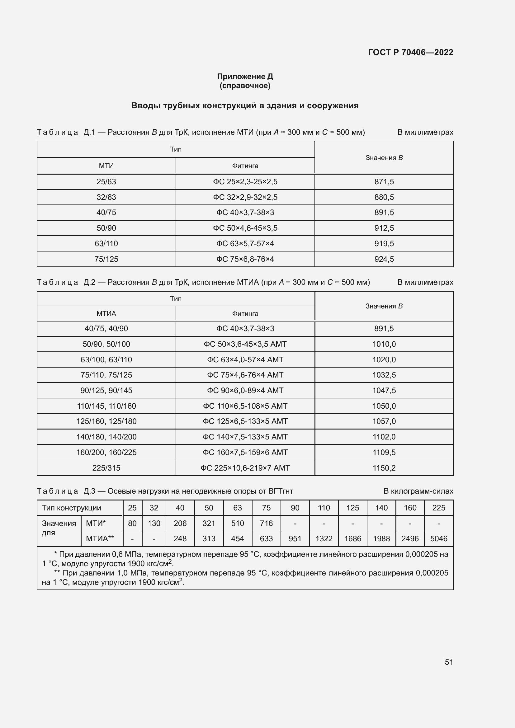 Страница 55 ГОСТ Р 70406-2022