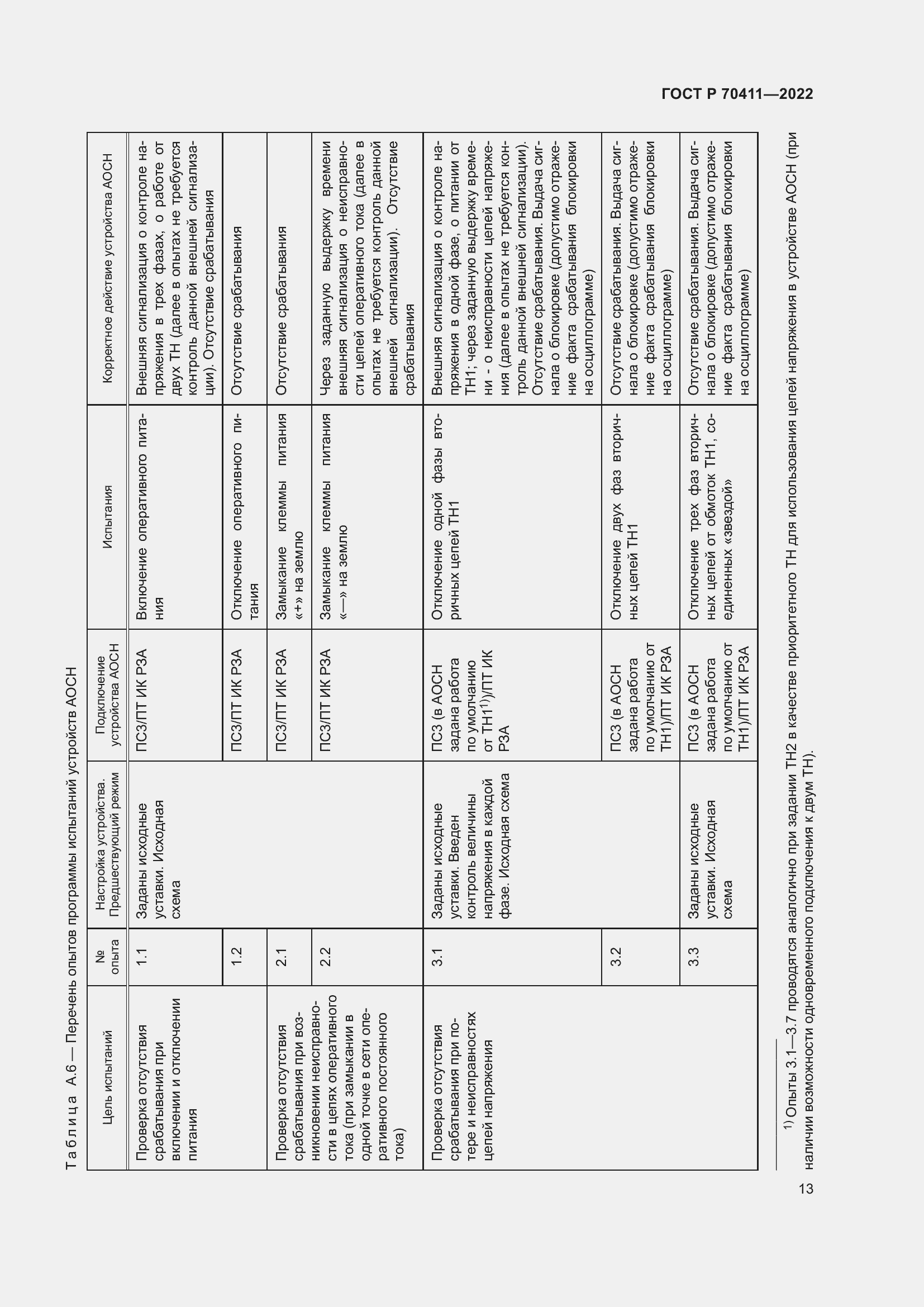 Страница 17 ГОСТ Р 70411-2022