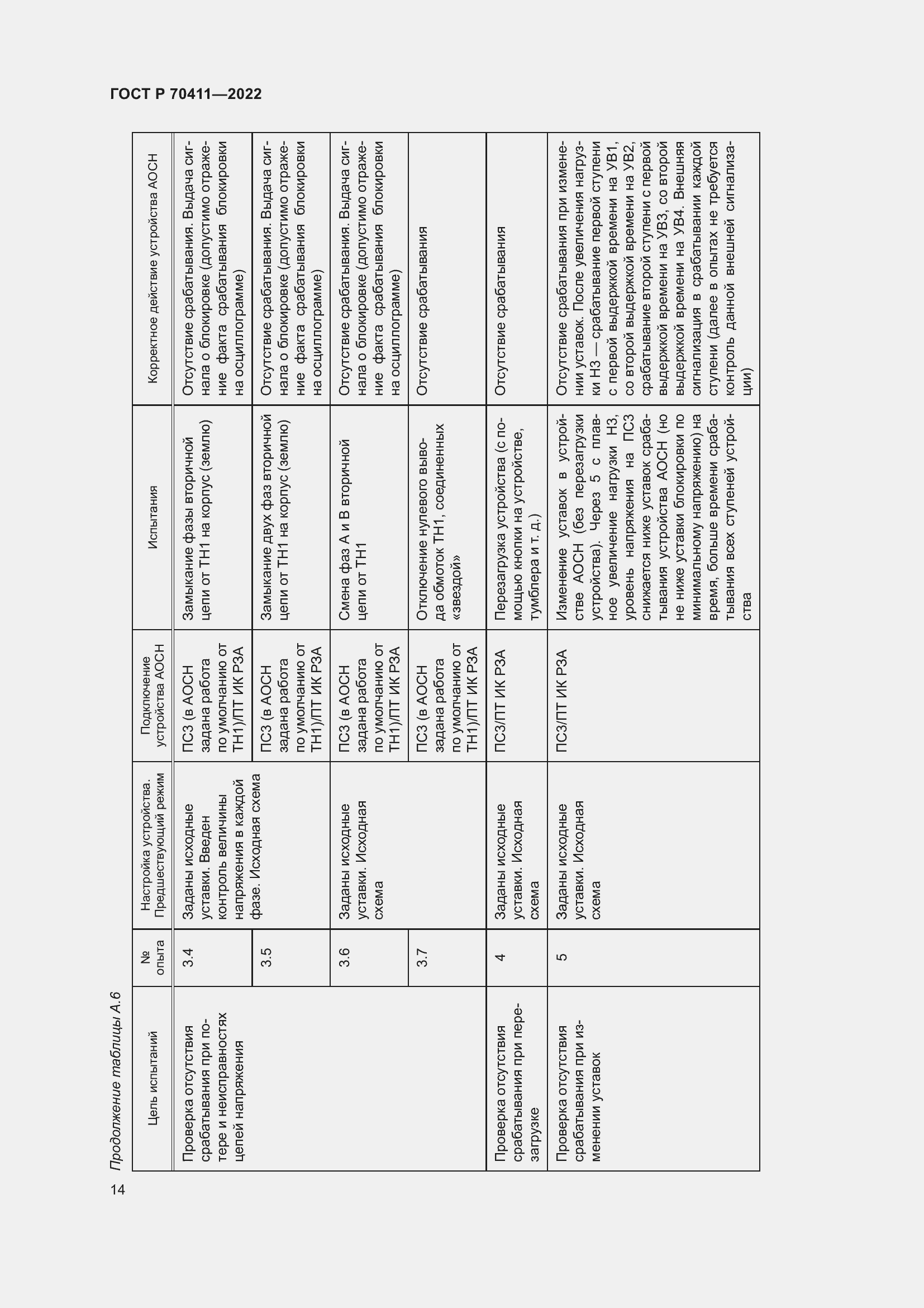 Страница 18 ГОСТ Р 70411-2022