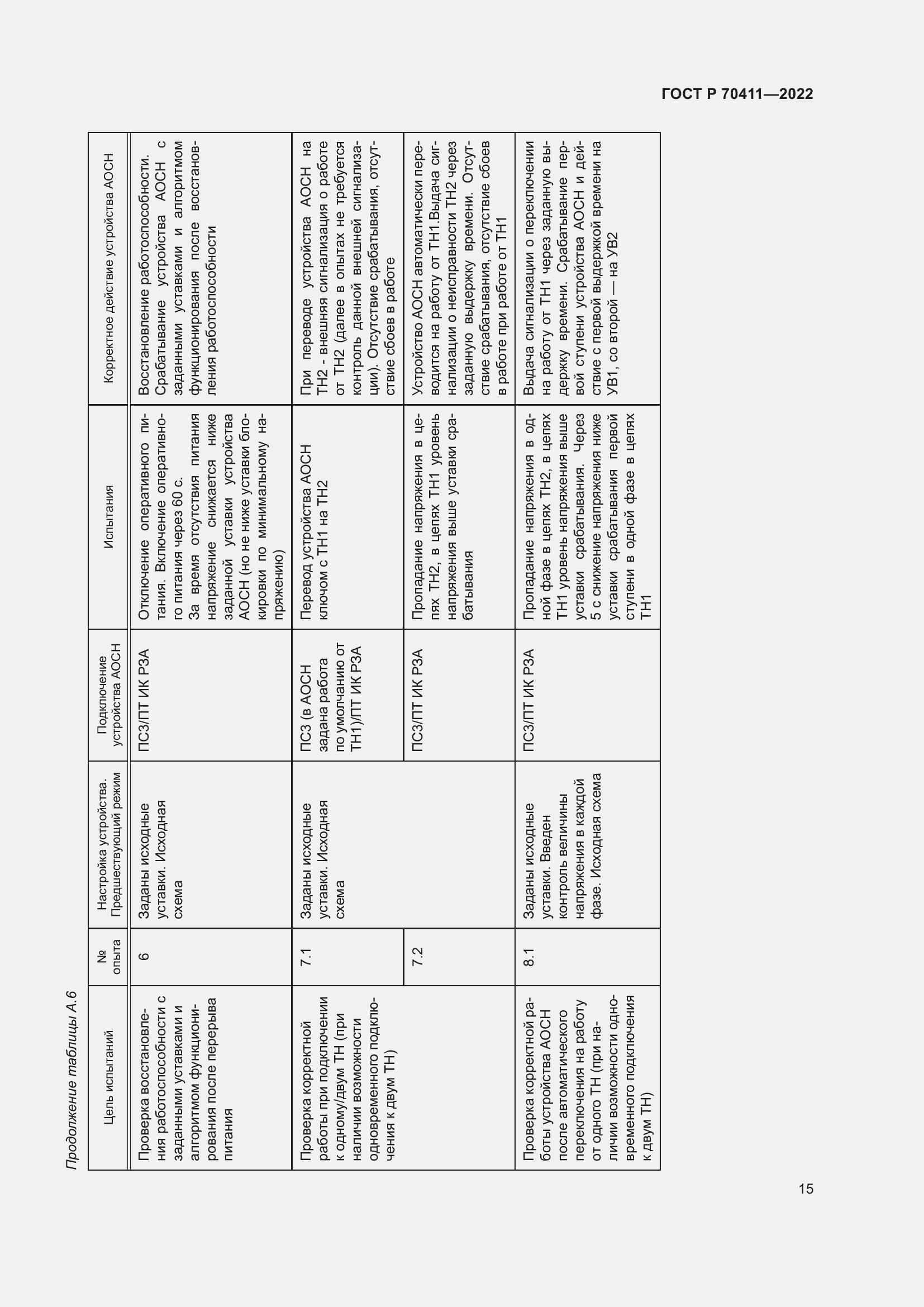 Страница 19 ГОСТ Р 70411-2022