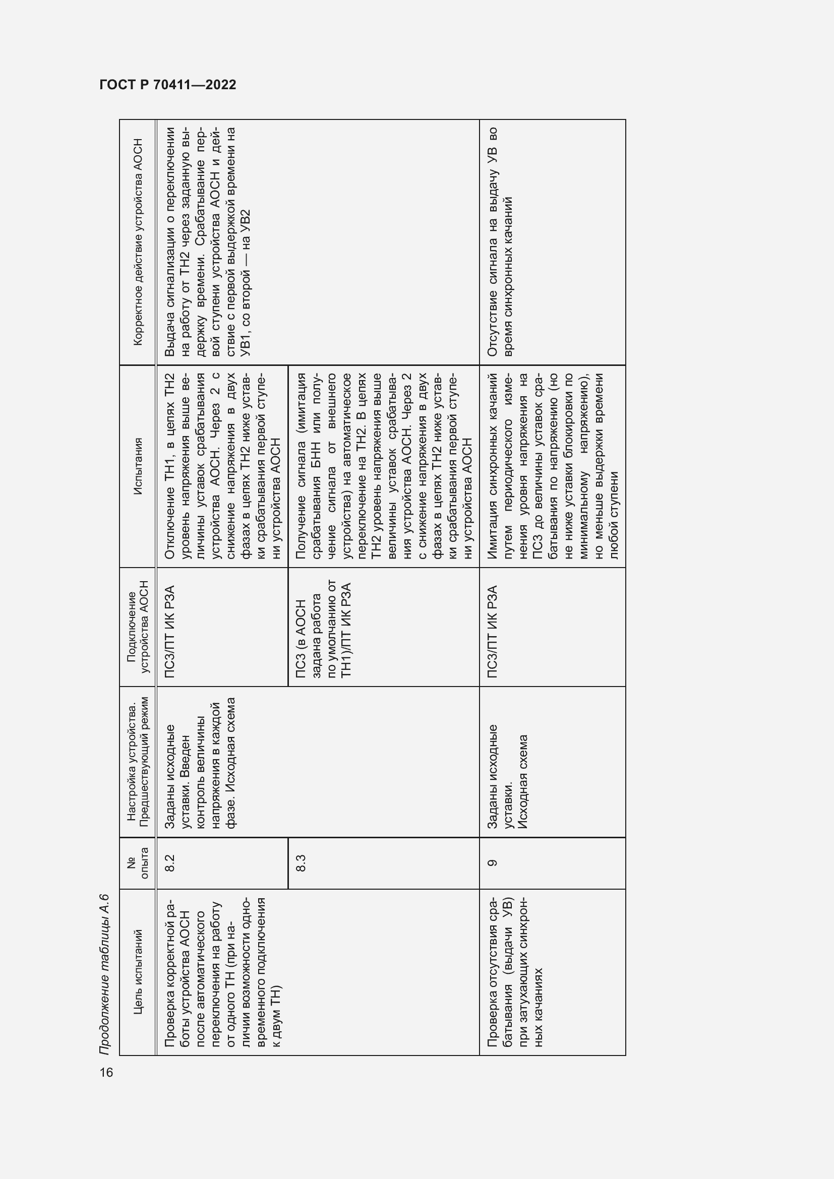Страница 20 ГОСТ Р 70411-2022