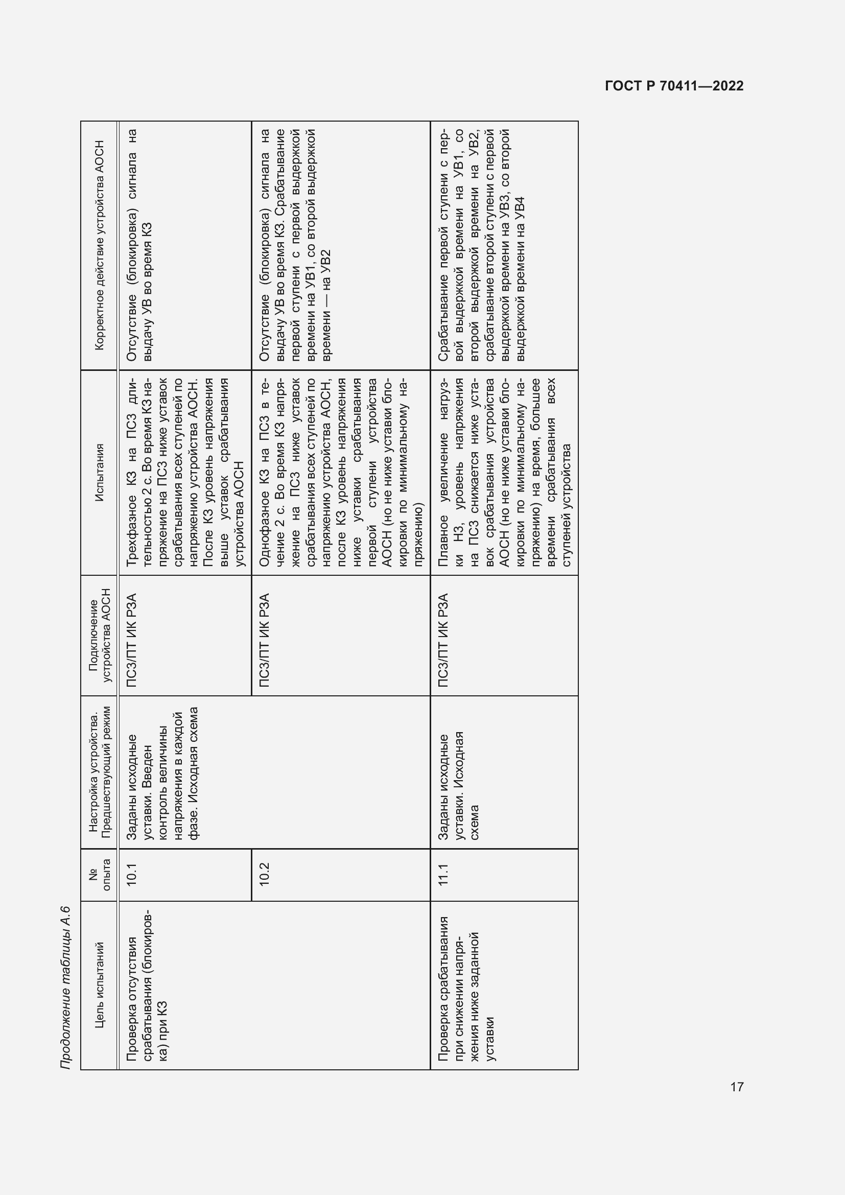 Страница 21 ГОСТ Р 70411-2022