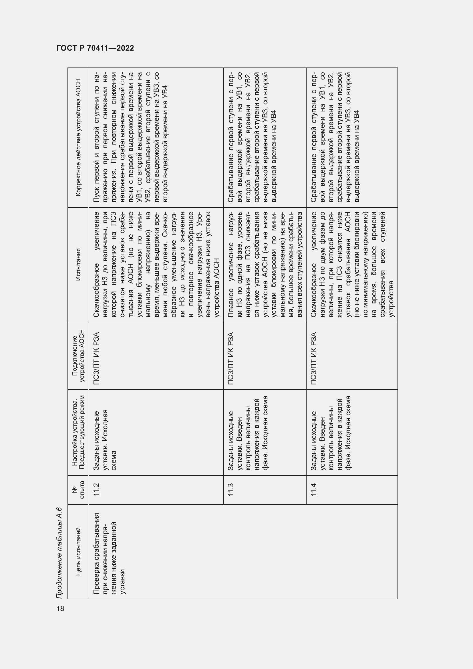 Страница 22 ГОСТ Р 70411-2022