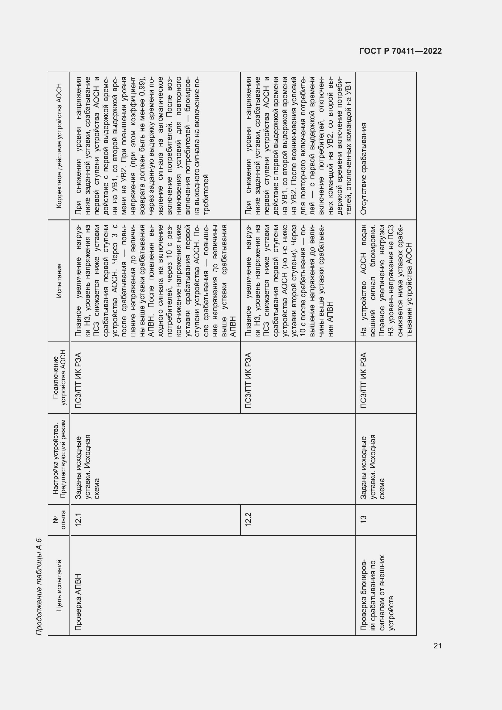 Страница 25 ГОСТ Р 70411-2022