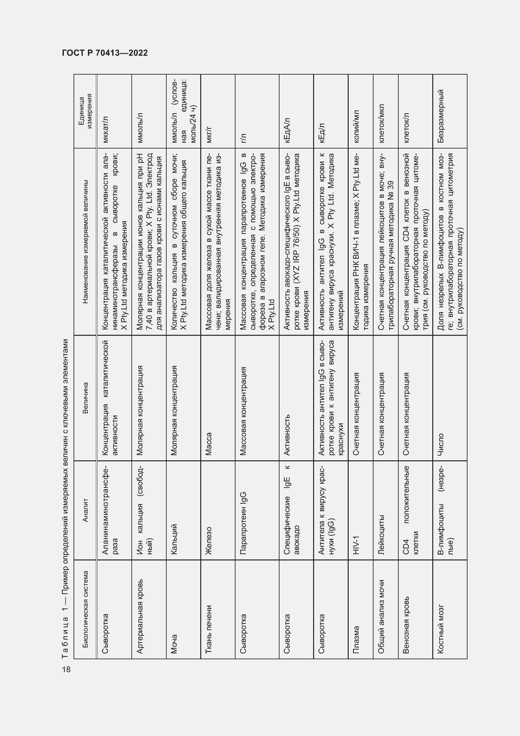 Страница 24 ГОСТ Р 70413-2022