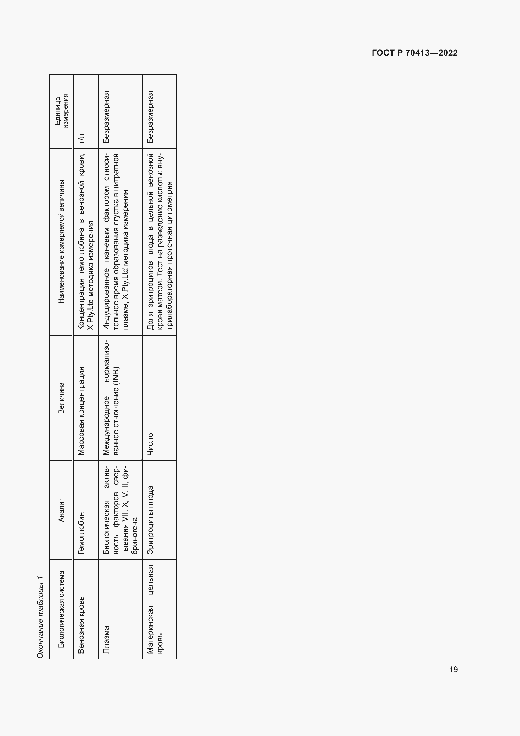 Страница 25 ГОСТ Р 70413-2022