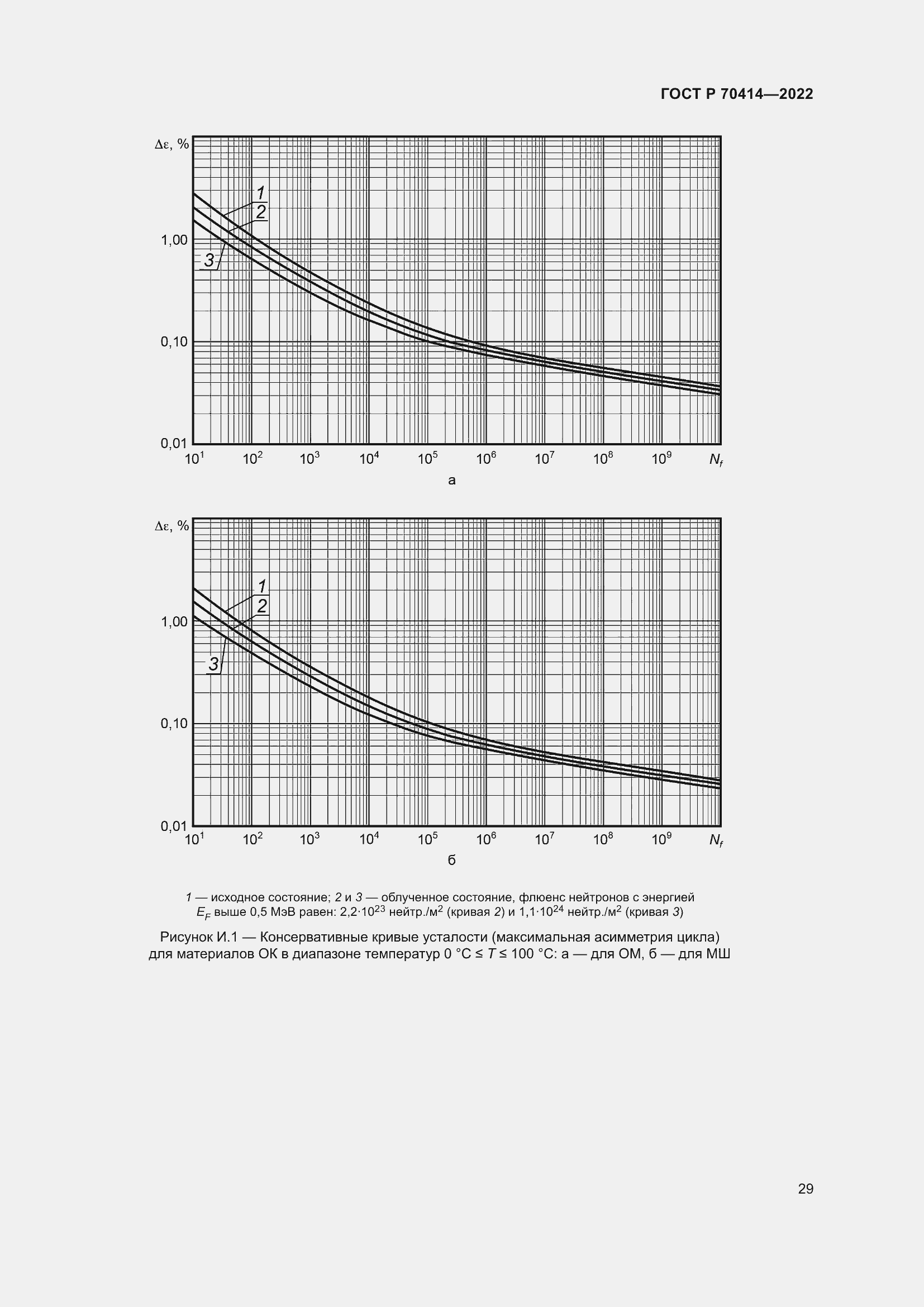Страница 33 ГОСТ Р 70414-2022