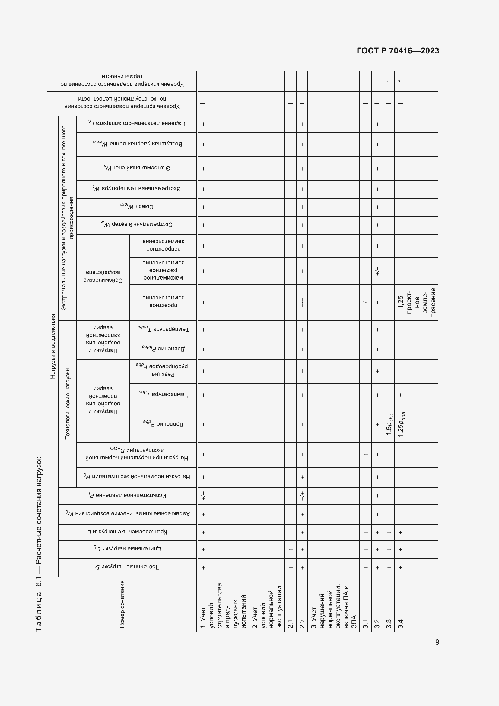 Страница 13 ГОСТ Р 70416-2023