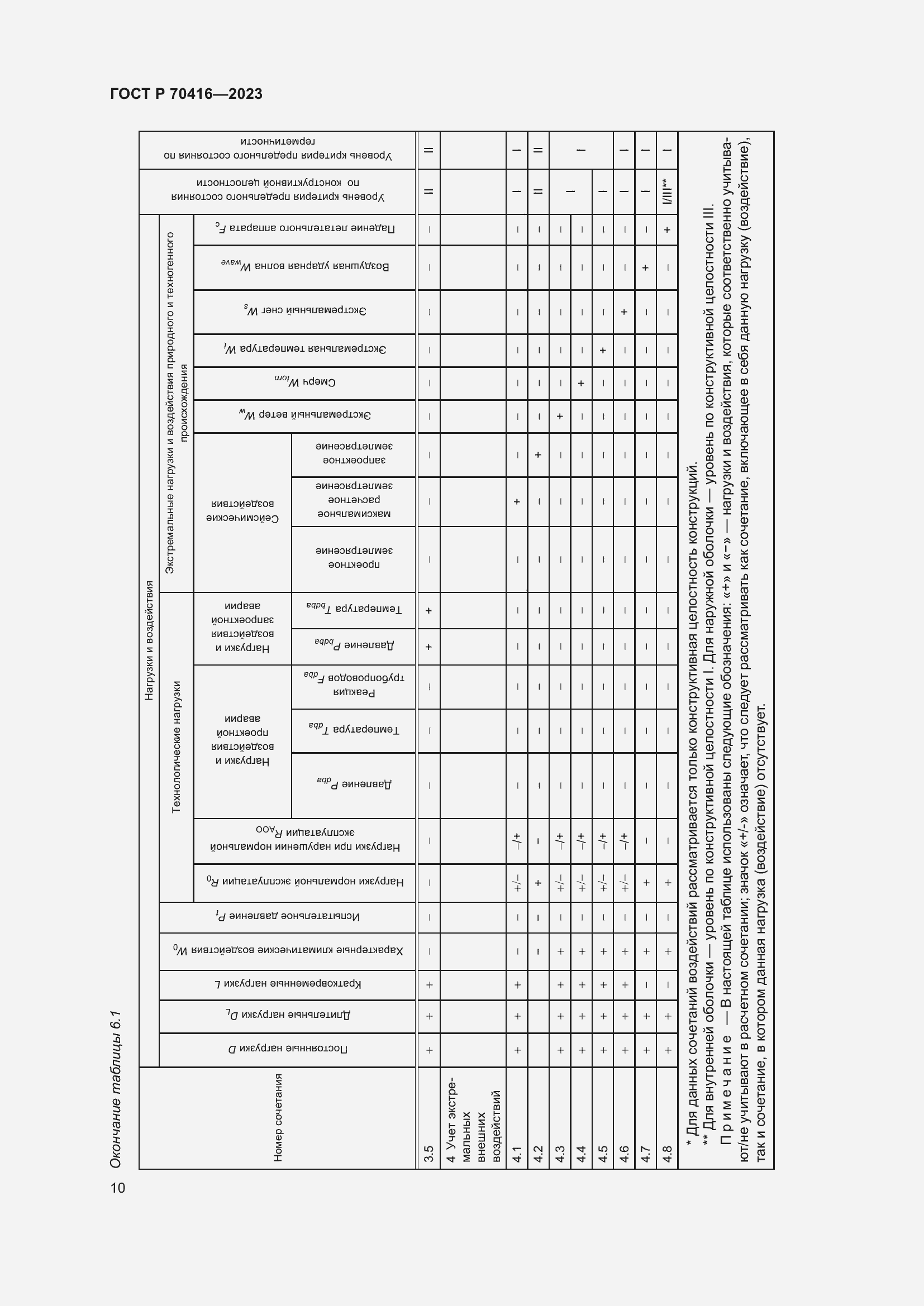 Страница 14 ГОСТ Р 70416-2023