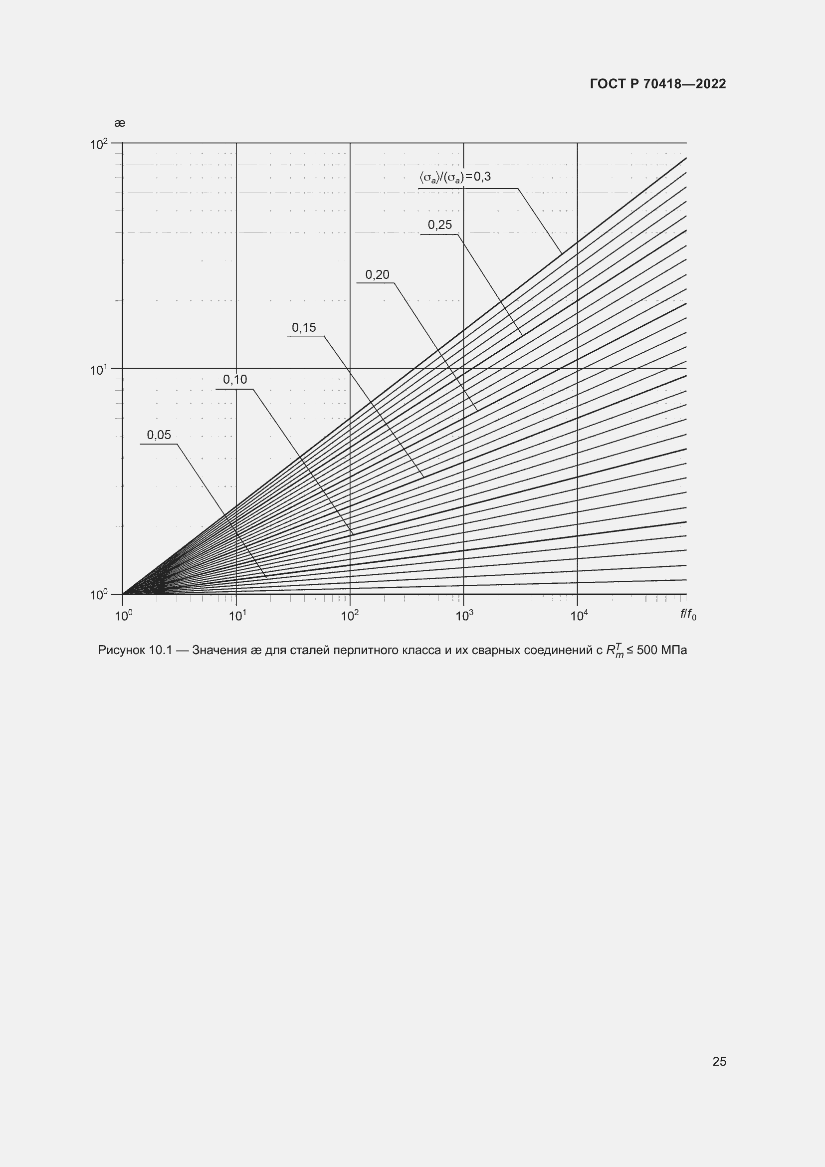 Страница 29 ГОСТ Р 70418-2022