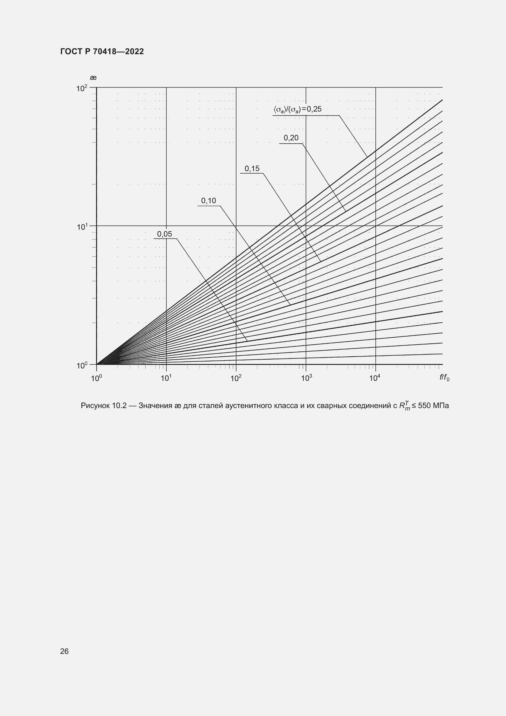 Страница 30 ГОСТ Р 70418-2022