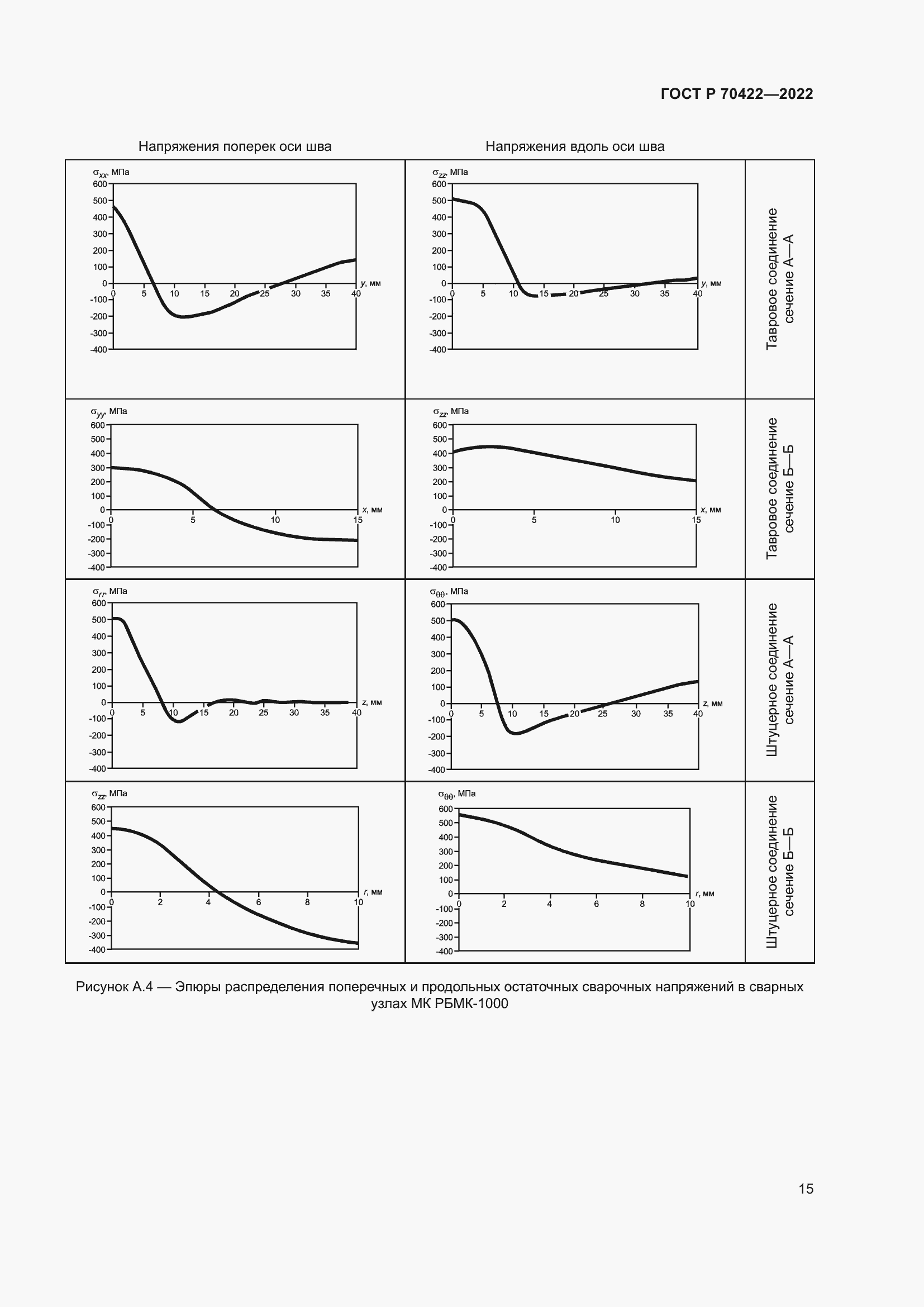 Страница 19 ГОСТ Р 70422-2022