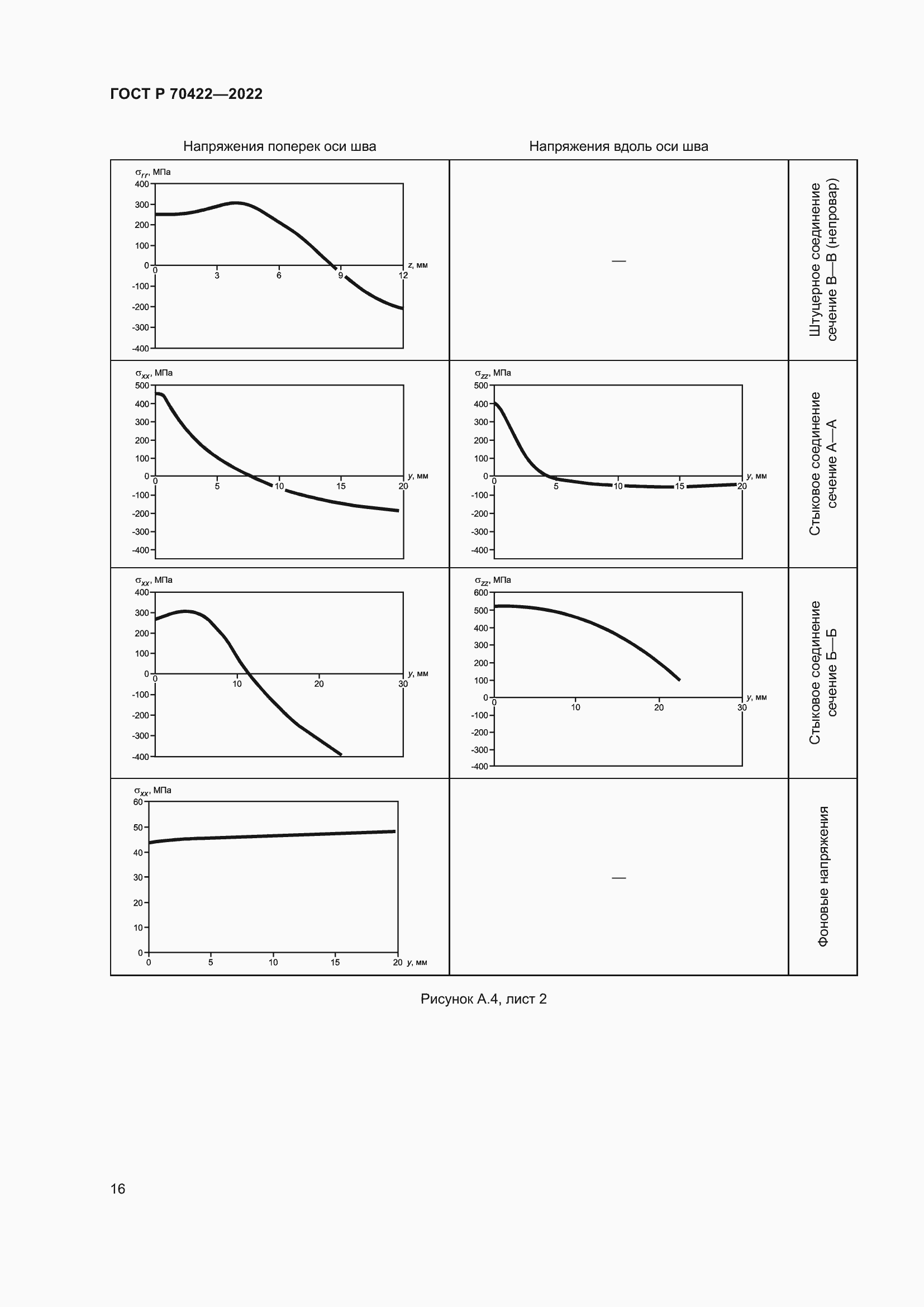 Страница 20 ГОСТ Р 70422-2022
