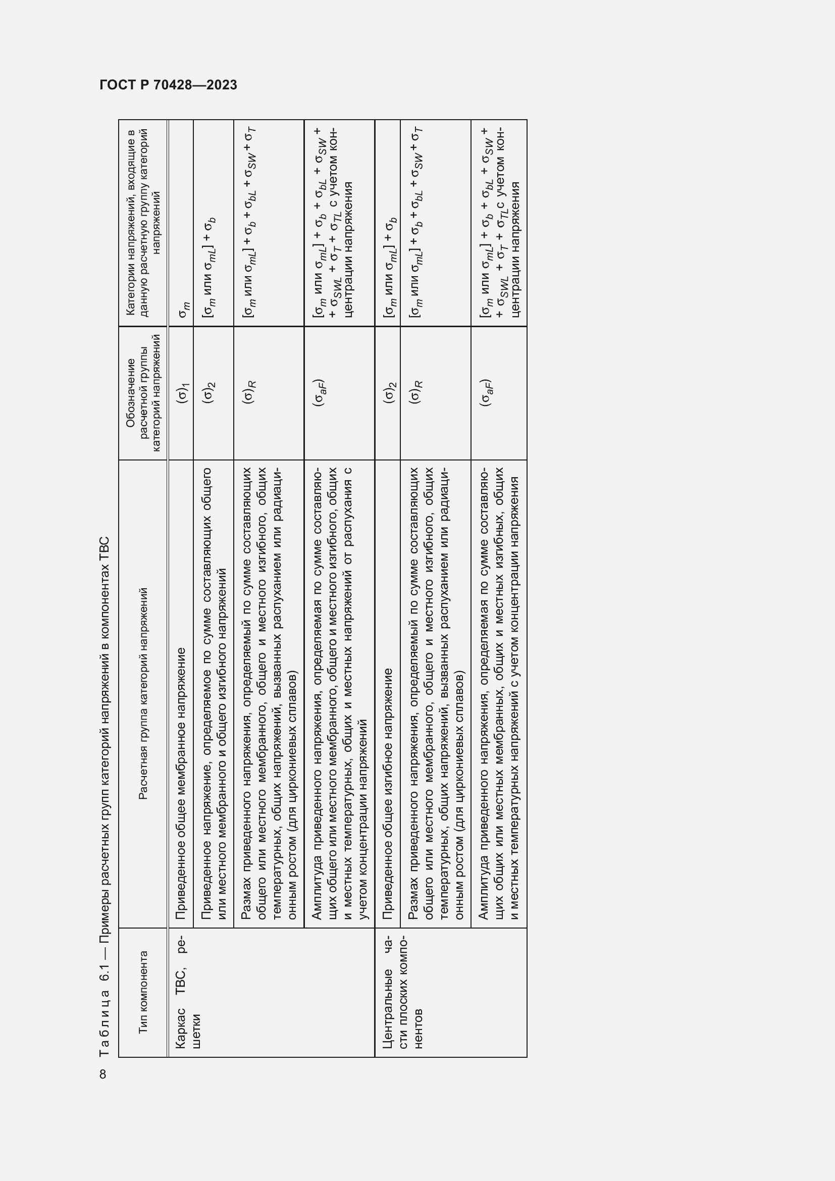 Страница 12 ГОСТ Р 70428-2023