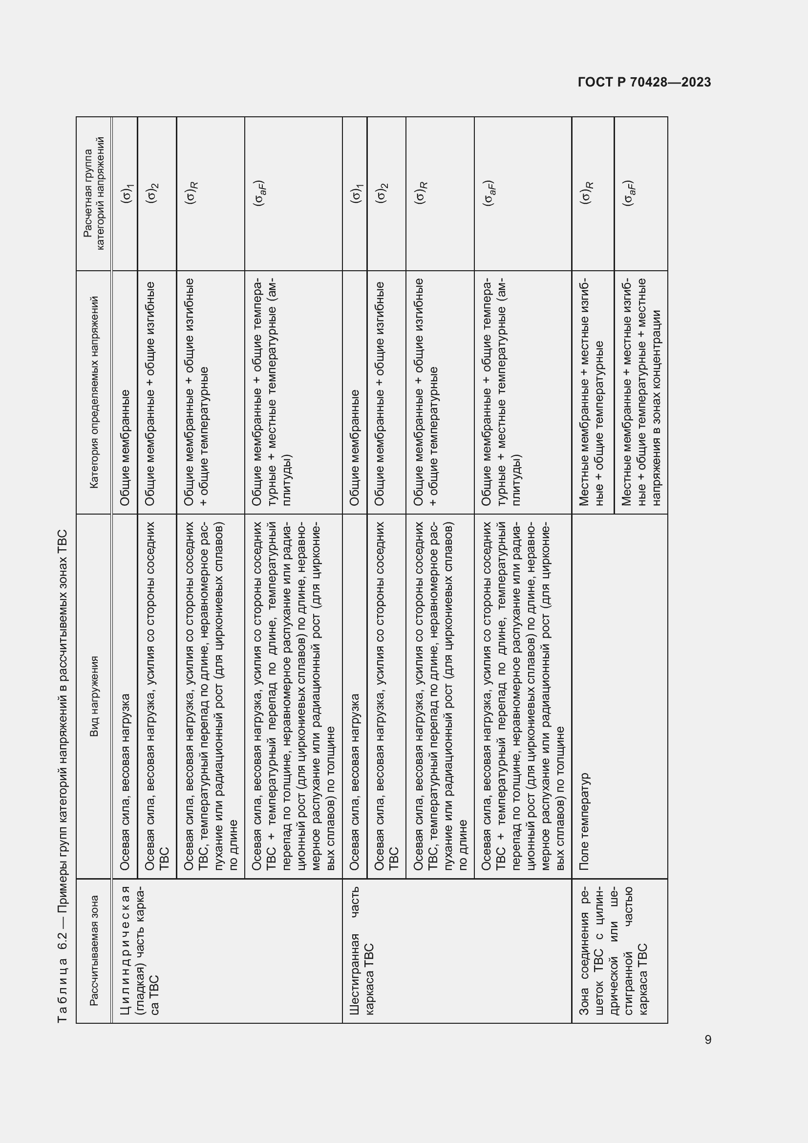 Страница 13 ГОСТ Р 70428-2023