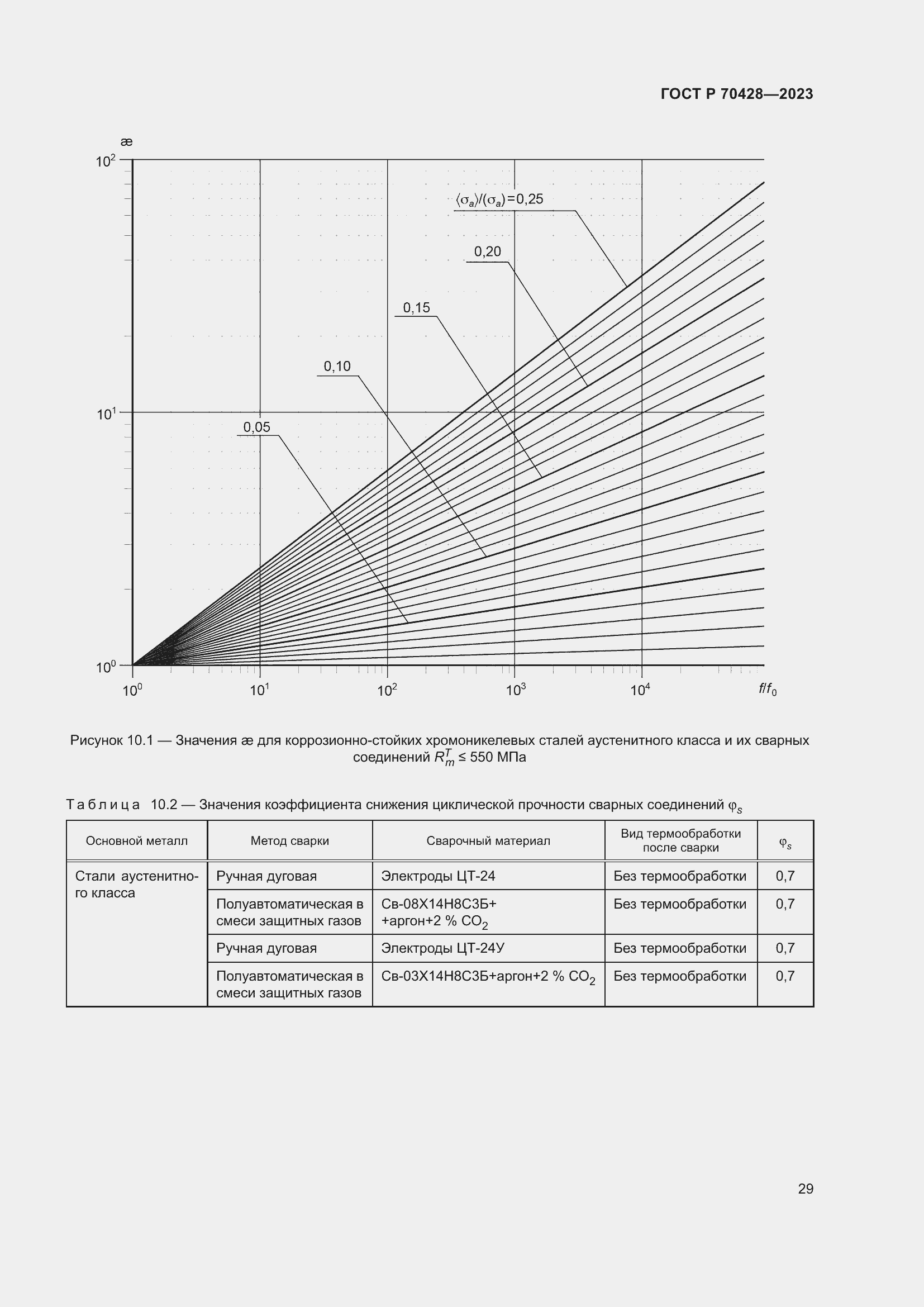 Страница 33 ГОСТ Р 70428-2023