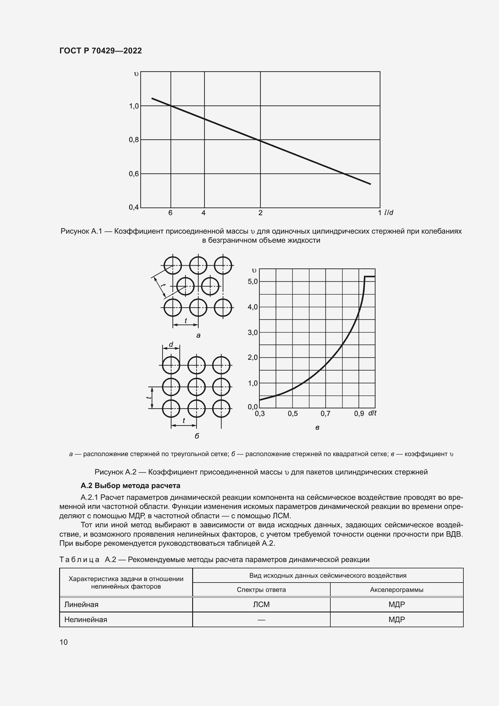 Страница 14 ГОСТ Р 70429-2022