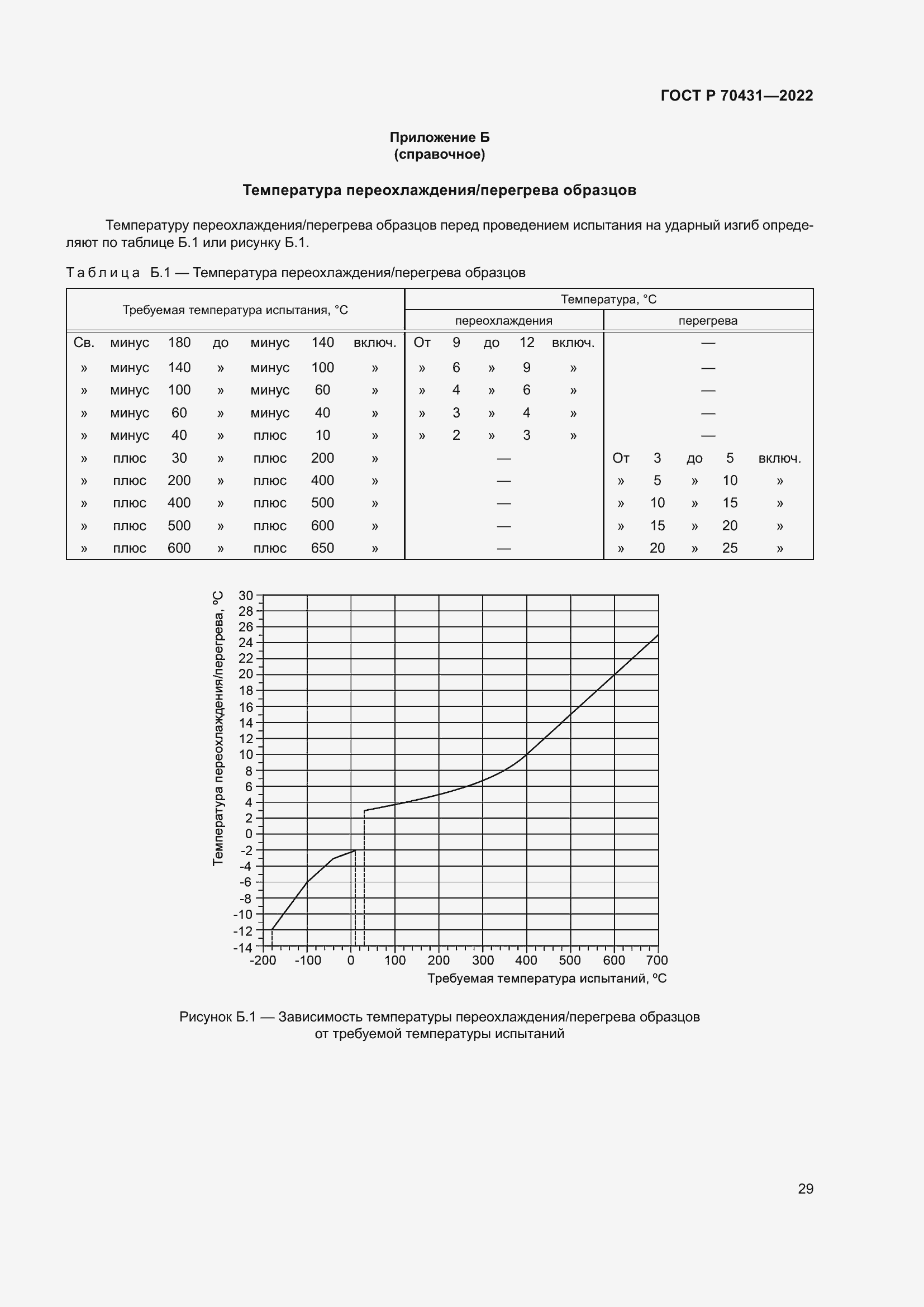 Страница 33 ГОСТ Р 70431-2022