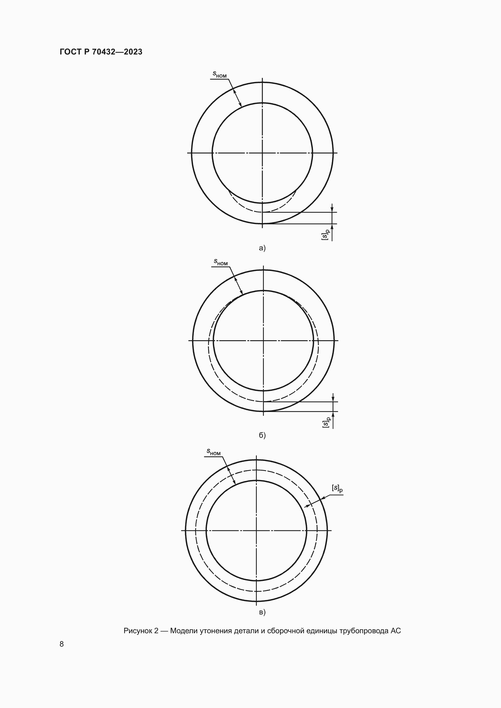 Страница 12 ГОСТ Р 70432-2023