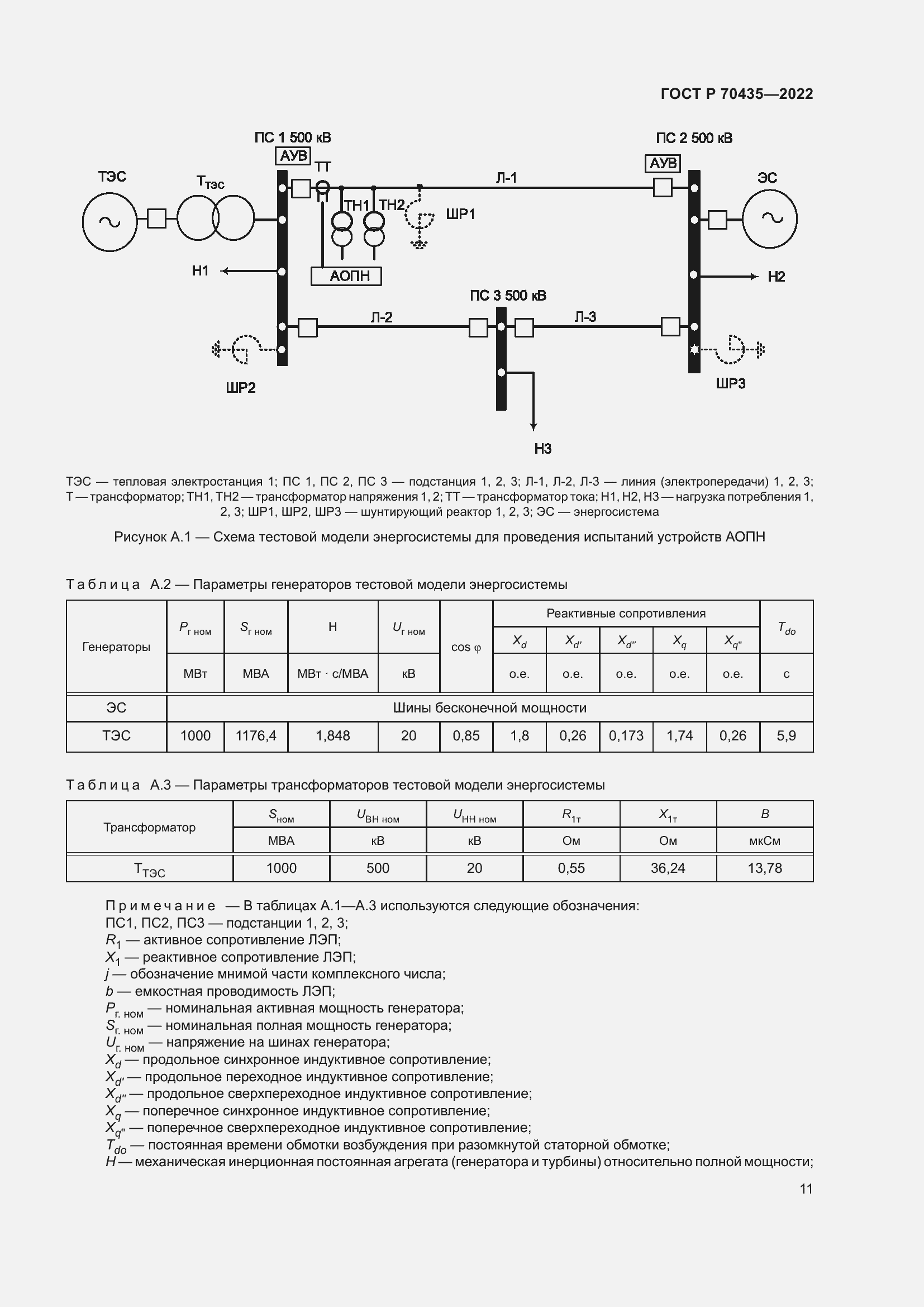 Страница 15 ГОСТ Р 70435-2022