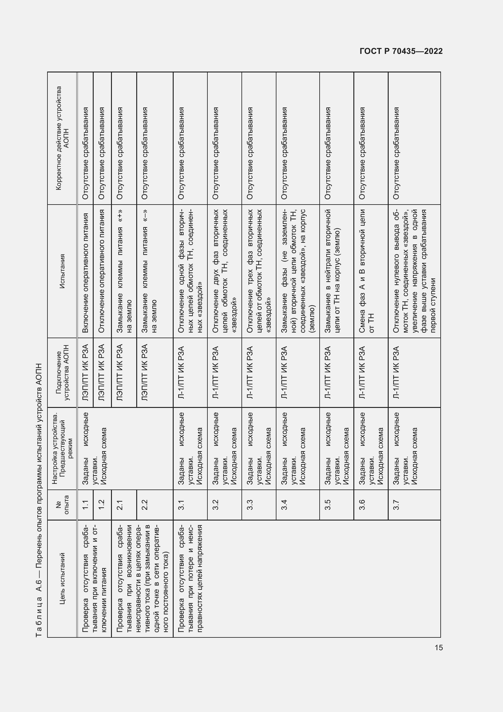 Страница 19 ГОСТ Р 70435-2022