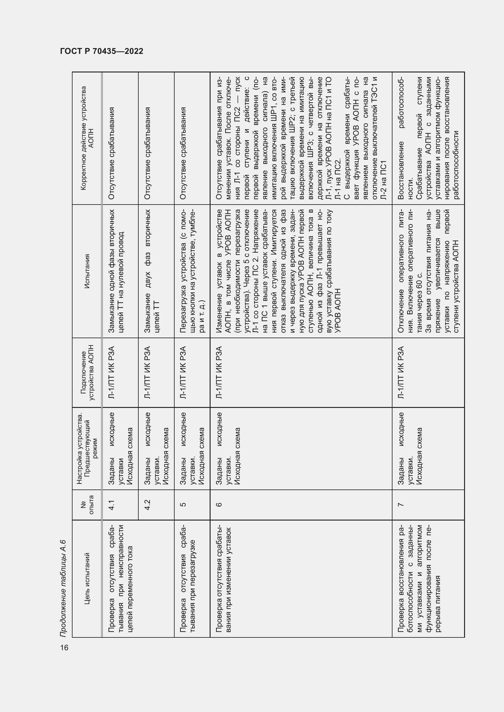 Страница 20 ГОСТ Р 70435-2022
