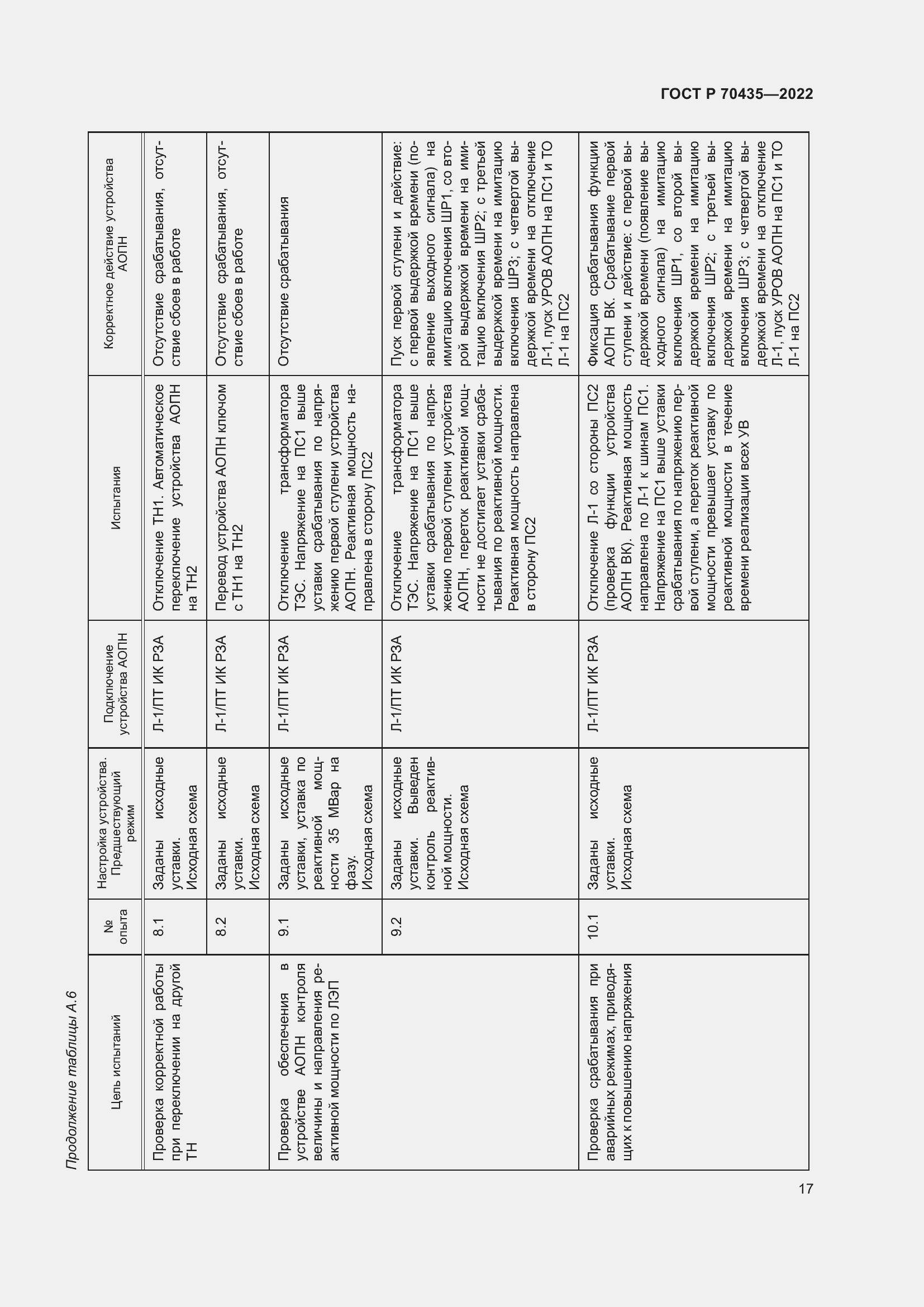 Страница 21 ГОСТ Р 70435-2022