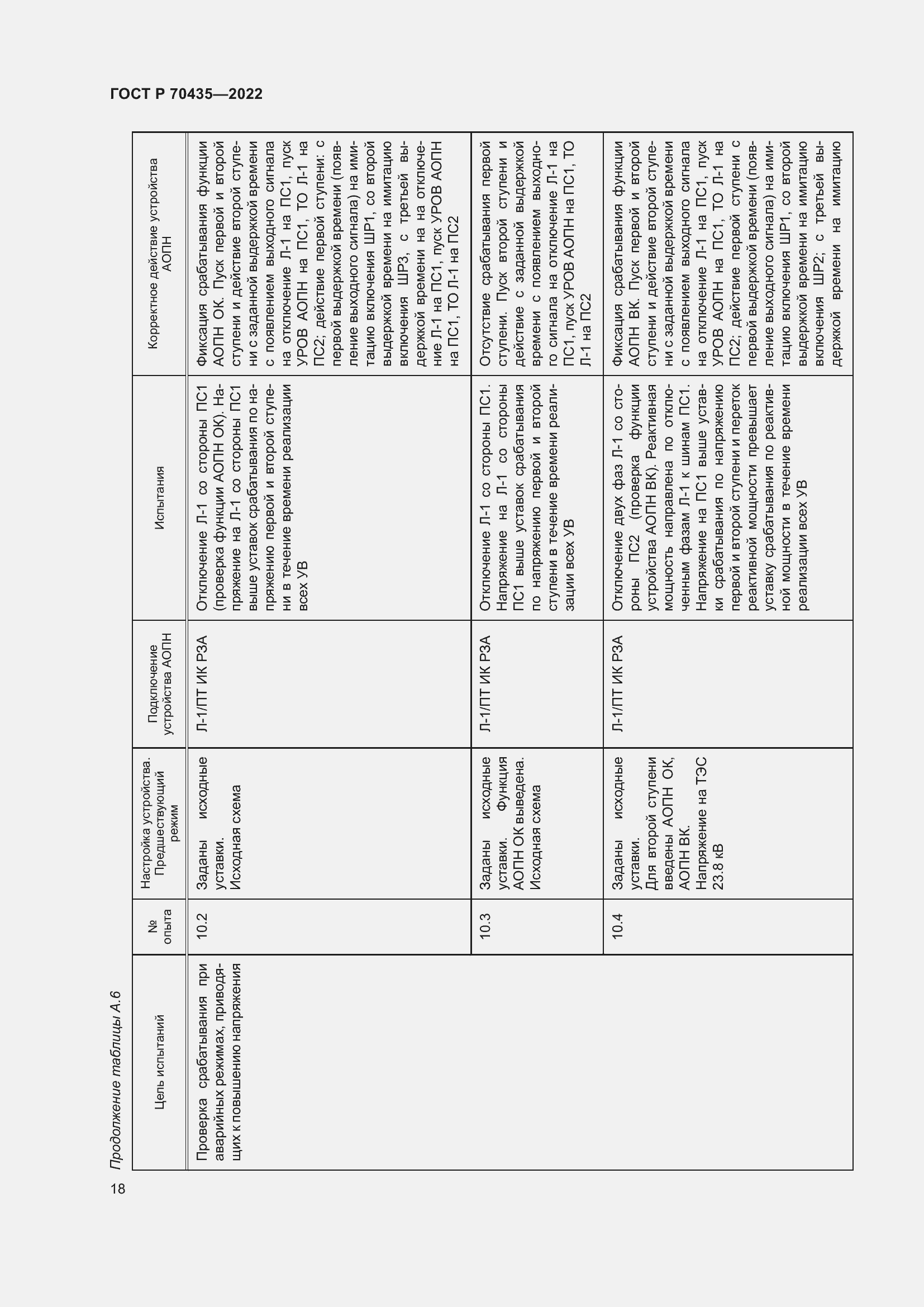 Страница 22 ГОСТ Р 70435-2022