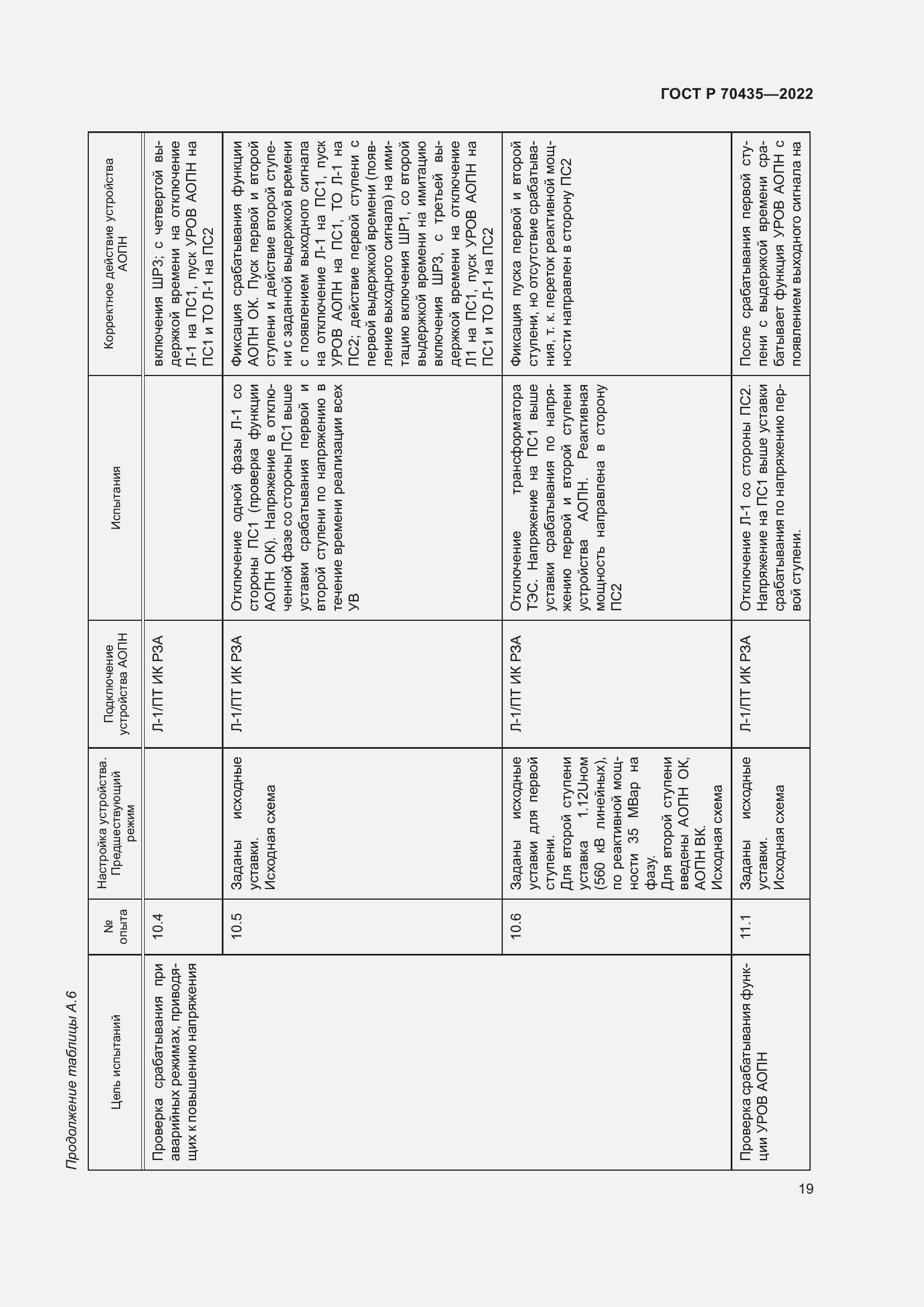 Страница 23 ГОСТ Р 70435-2022